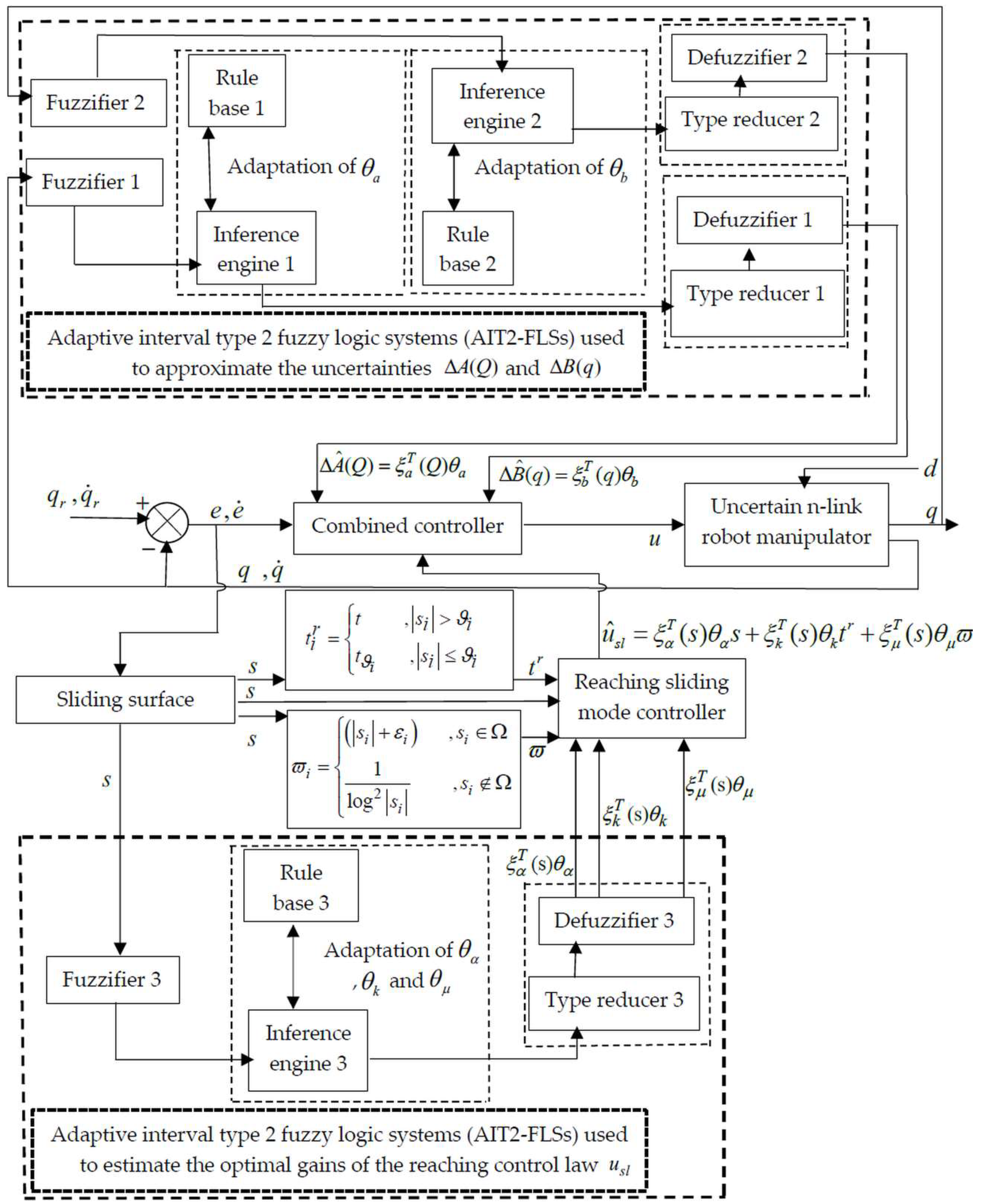 Robotics 07 00040 g002 Robotics 07 00040 g002