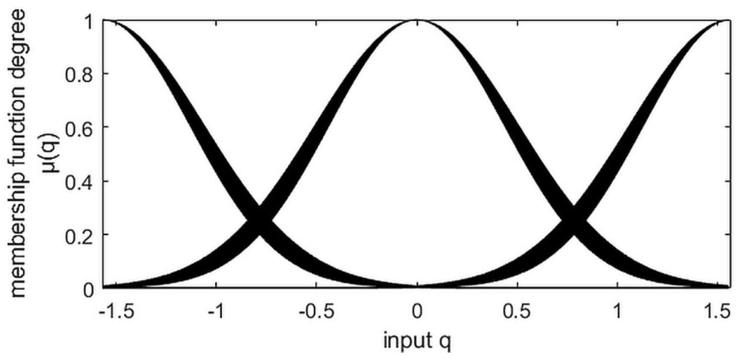 Robotics 07 00040 g005 Robotics 07 00040 g005