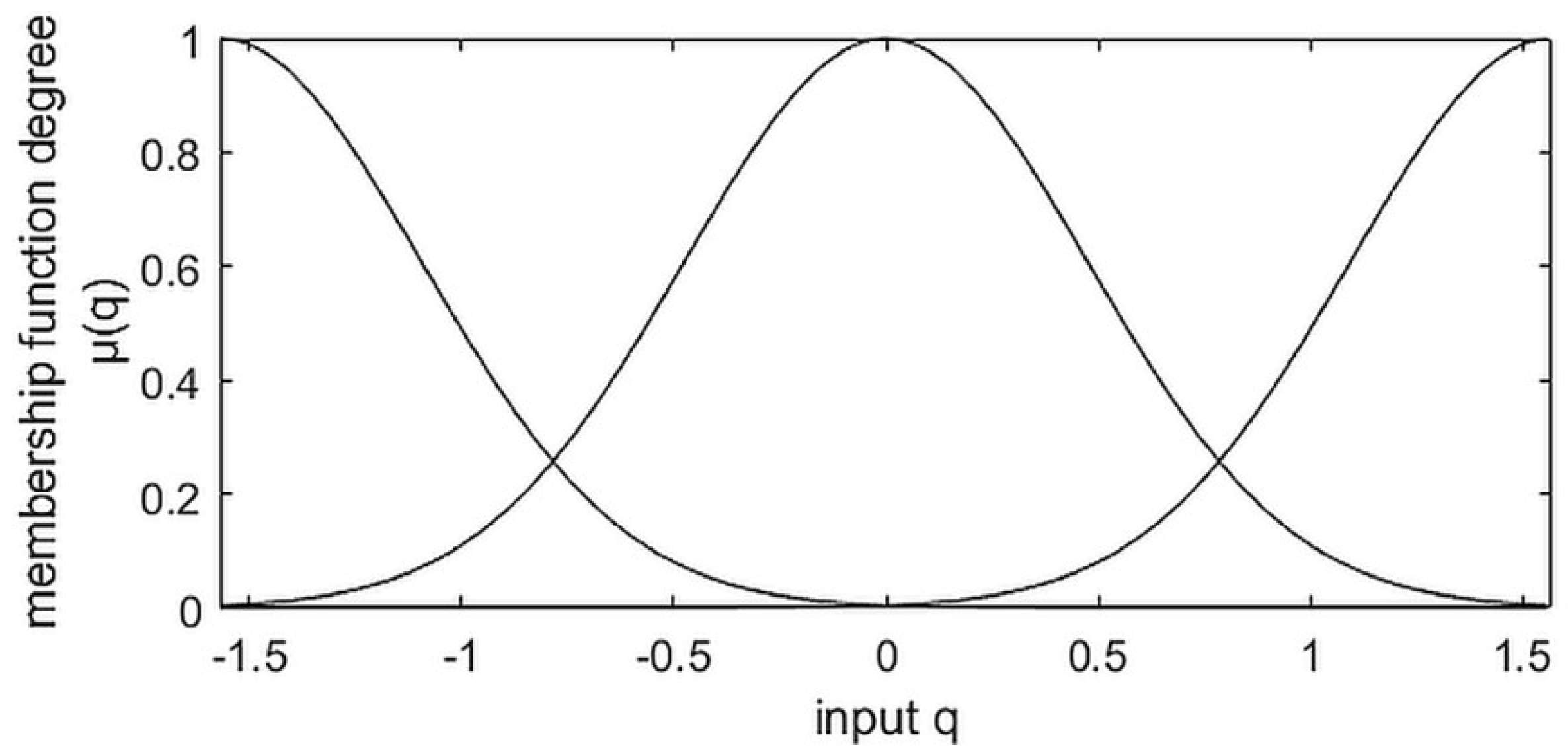 Robotics 07 00040 g008 Robotics 07 00040 g008
