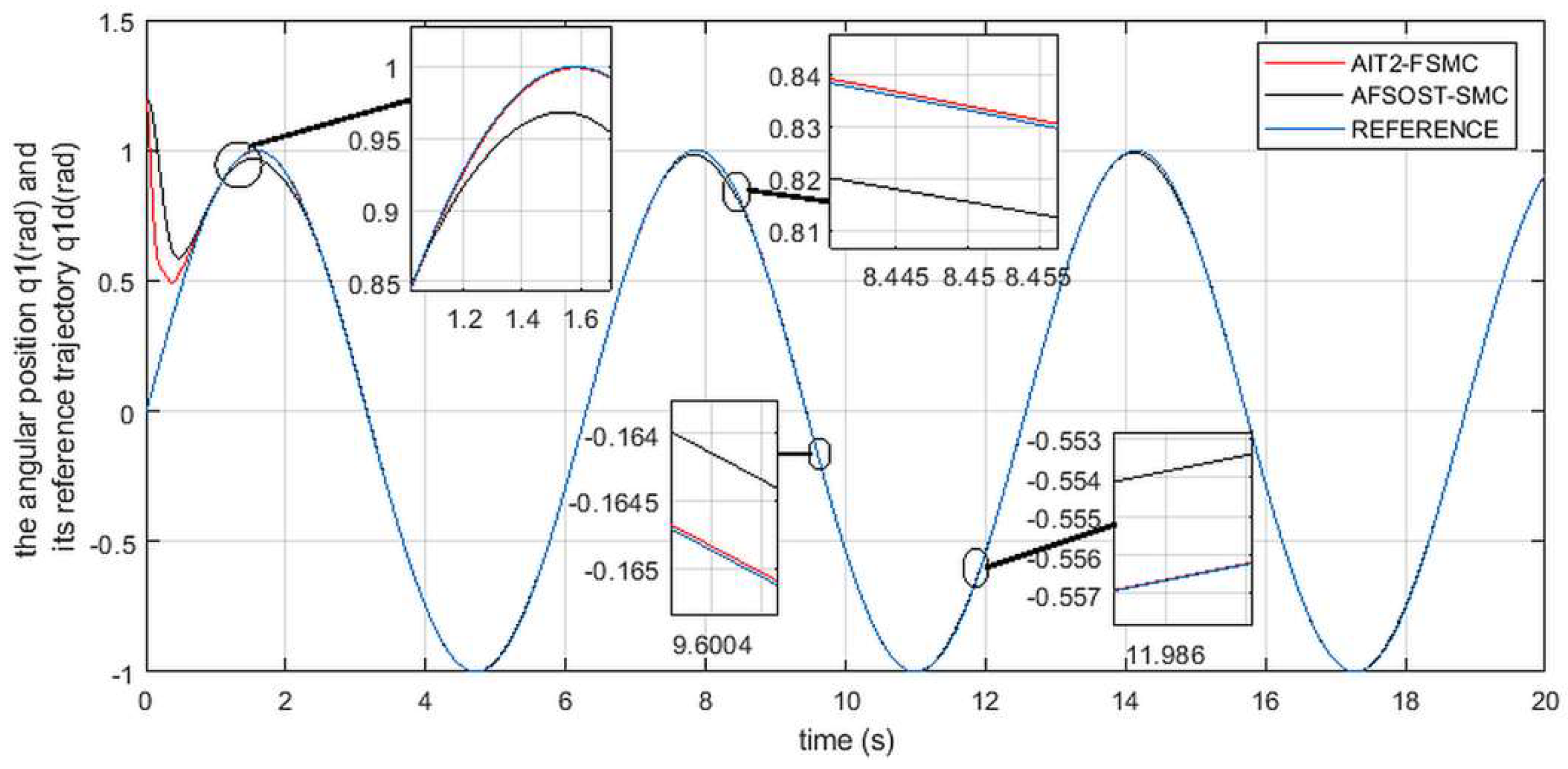 Robotics 07 00040 g011 Robotics 07 00040 g011