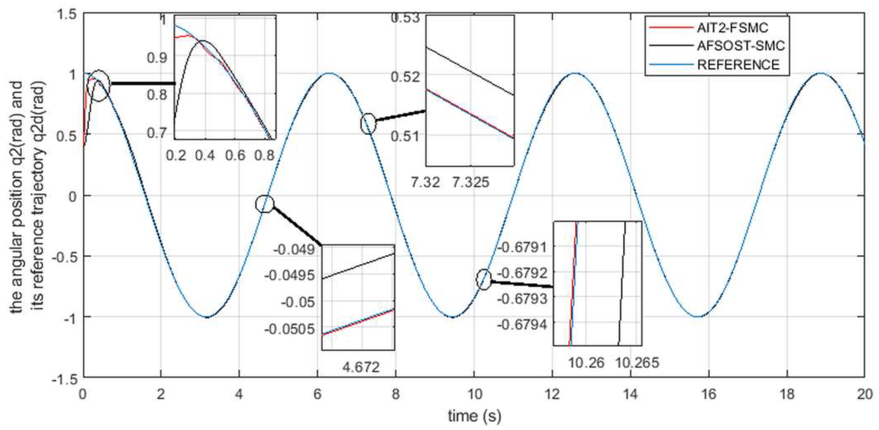 Robotics 07 00040 g012 Robotics 07 00040 g012