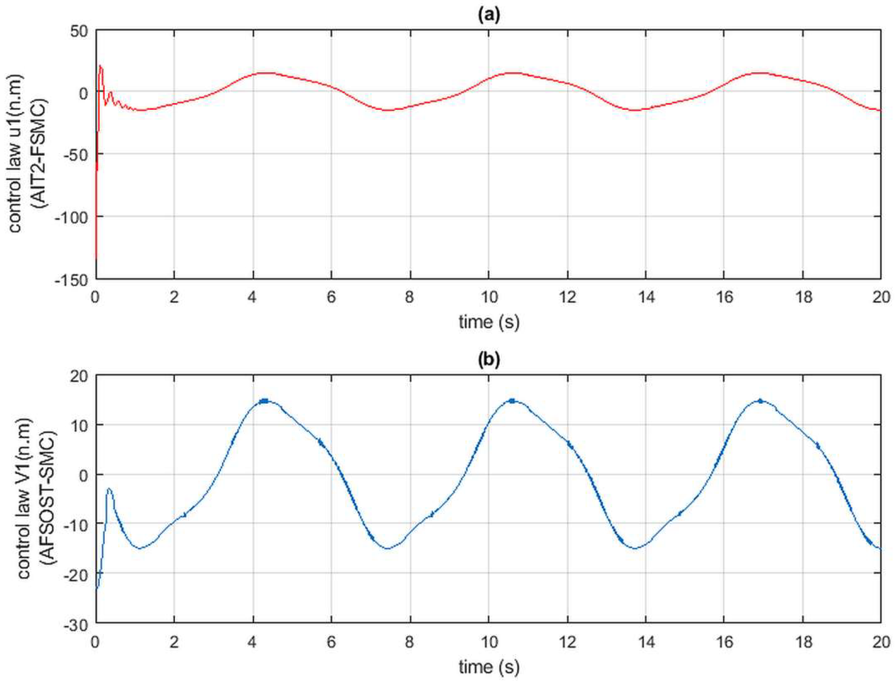 Robotics 07 00040 g013 Robotics 07 00040 g013