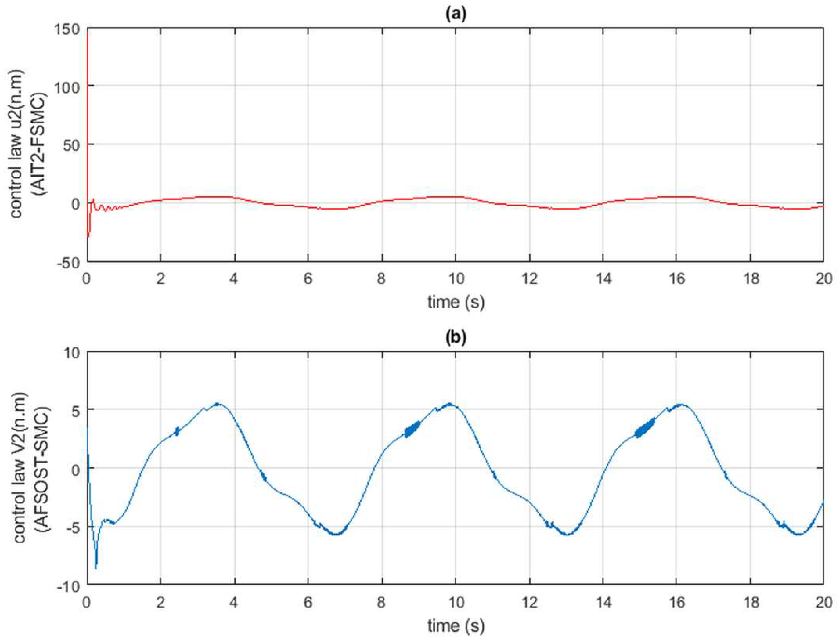Robotics 07 00040 g014 Robotics 07 00040 g014