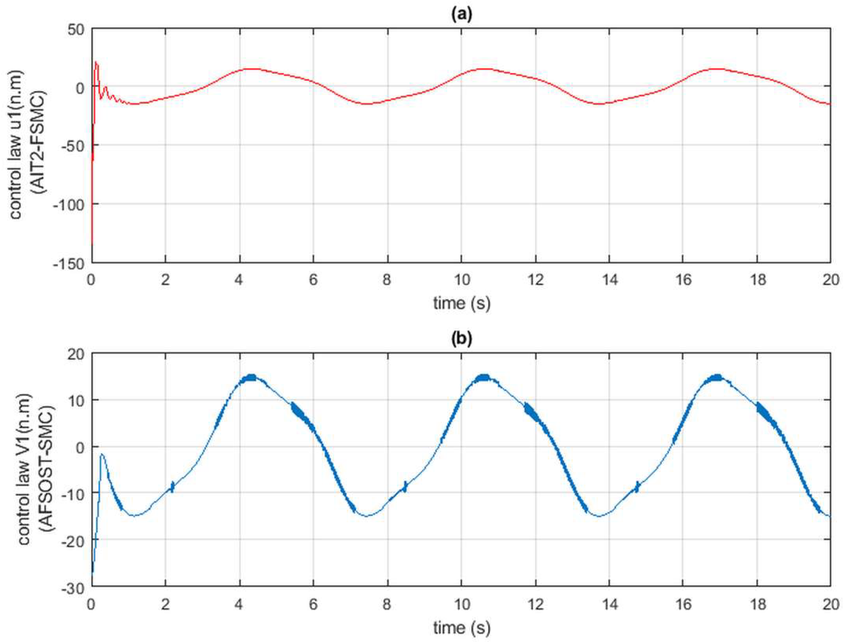 Robotics 07 00040 g017 Robotics 07 00040 g017