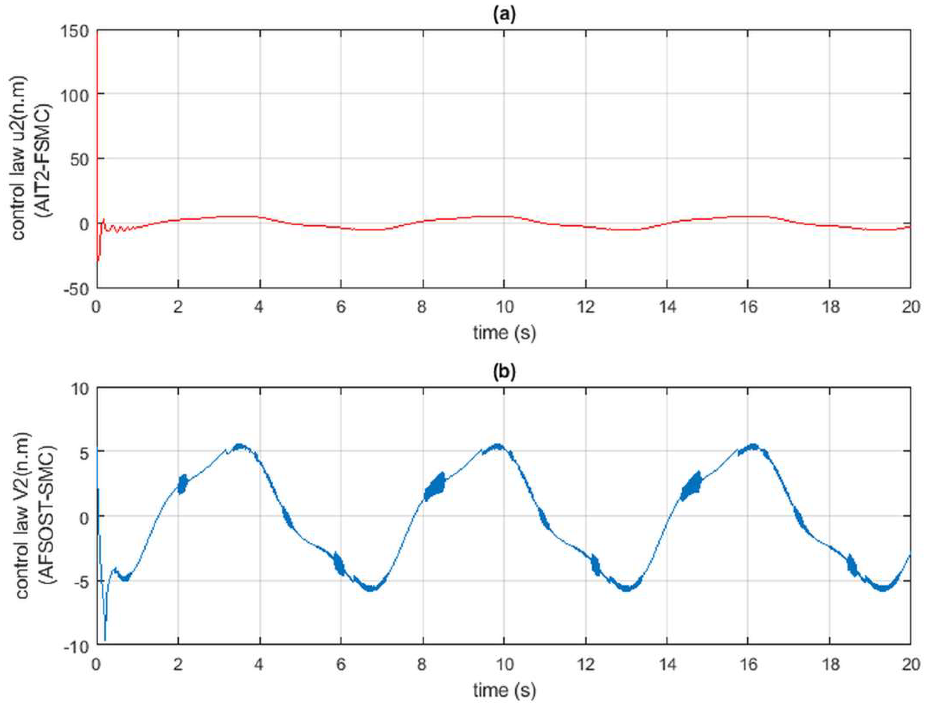 Robotics 07 00040 g018 Robotics 07 00040 g018