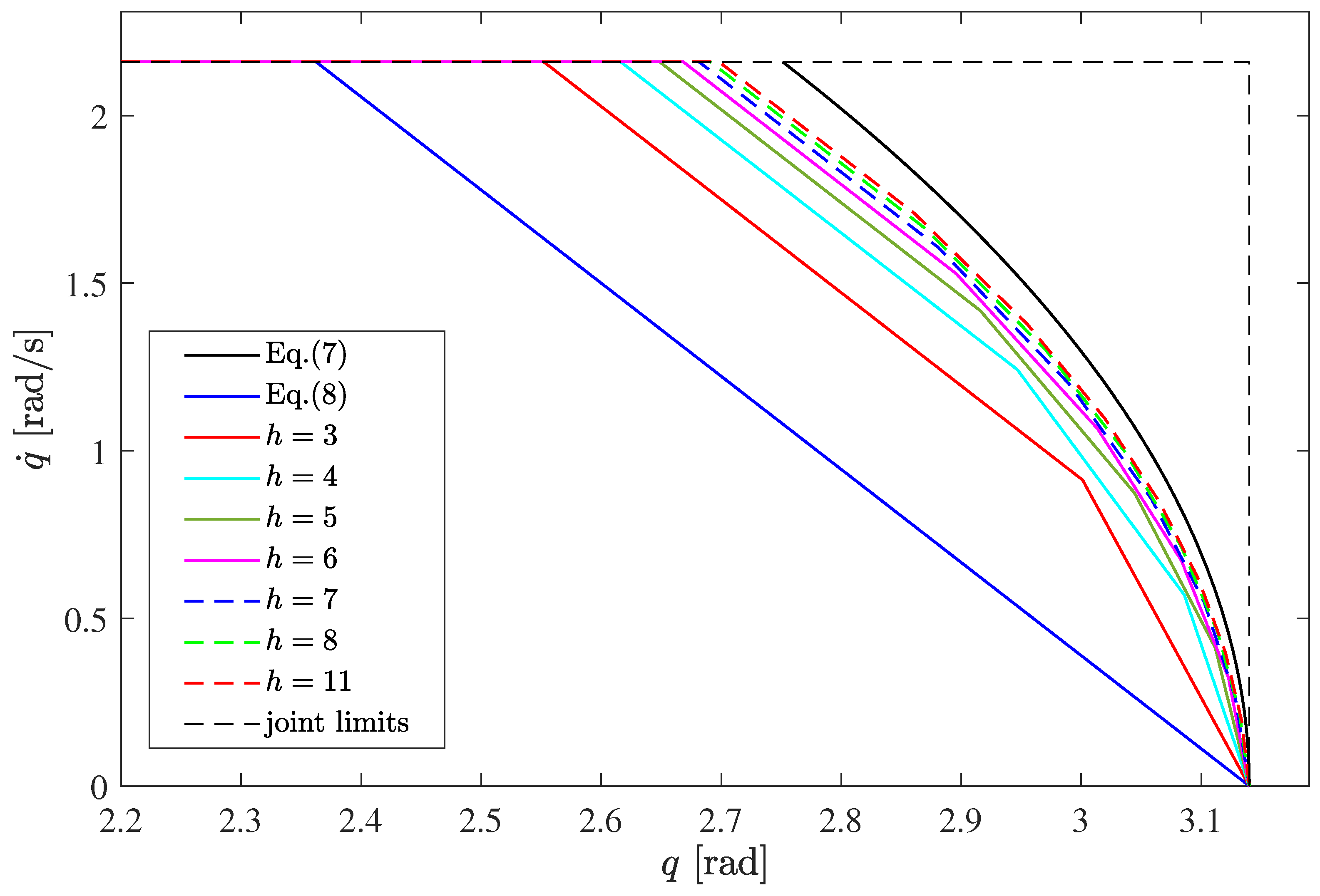 Robotics 07 00041 g003