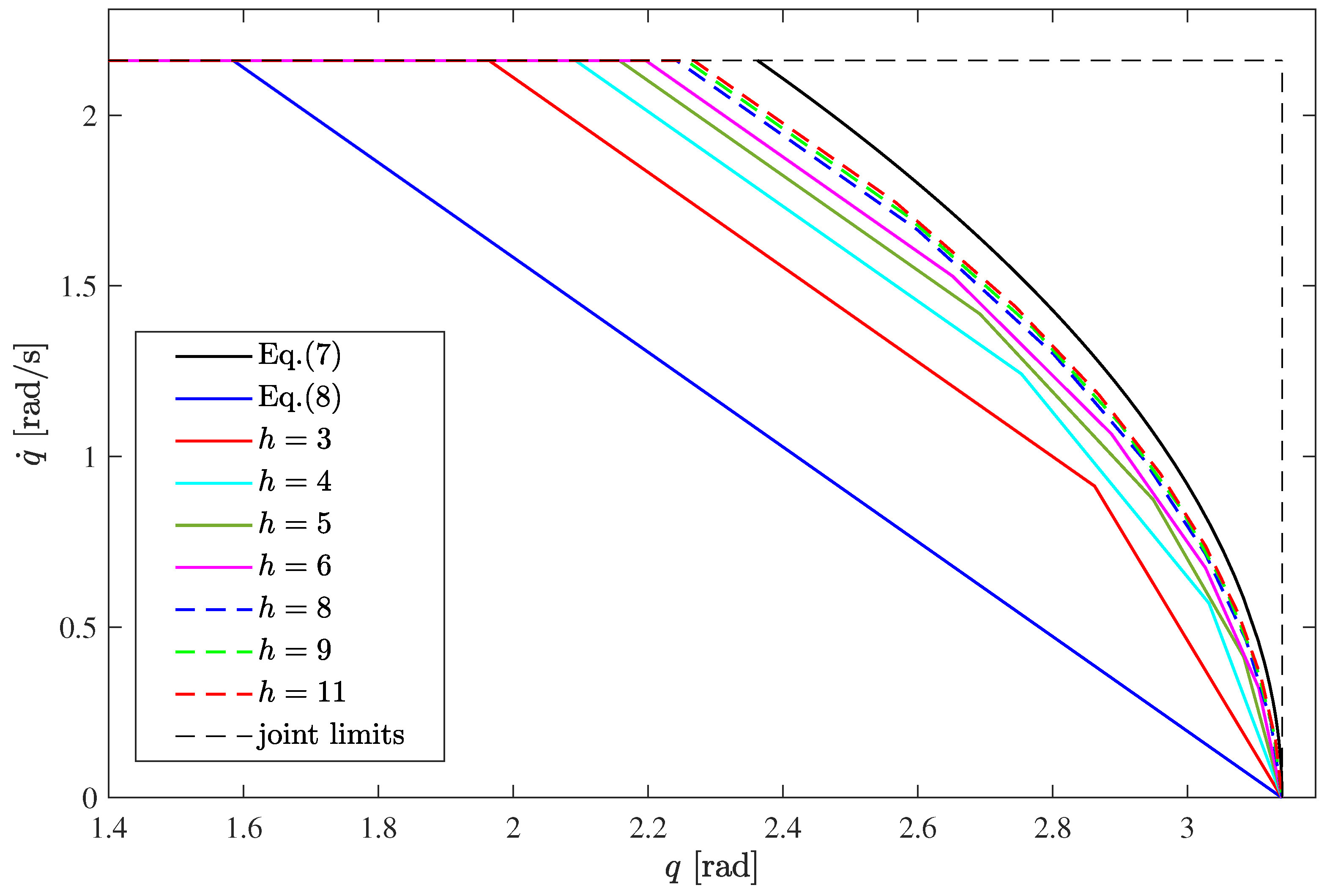 Robotics 07 00041 g004