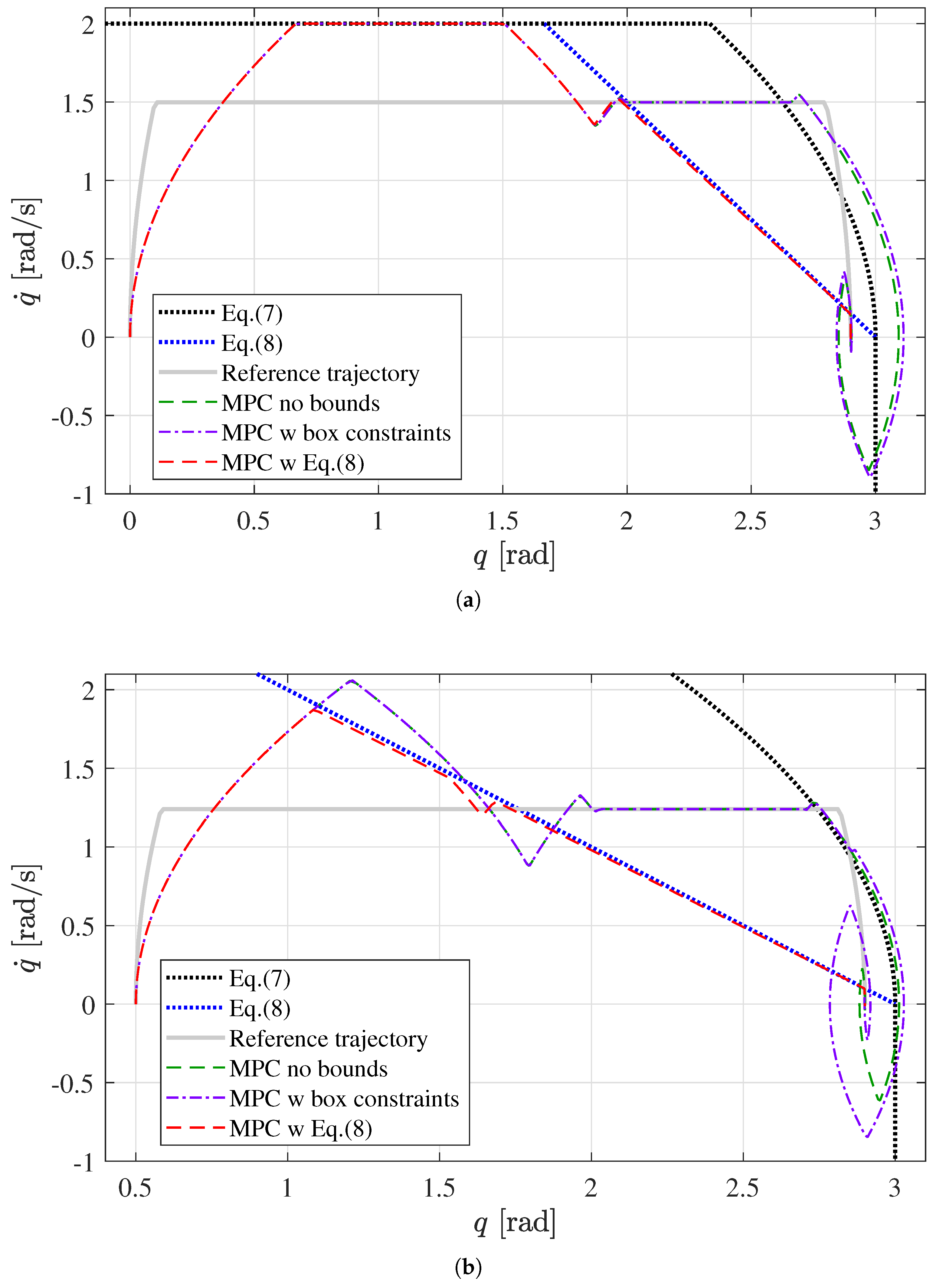 Robotics 07 00041 g007