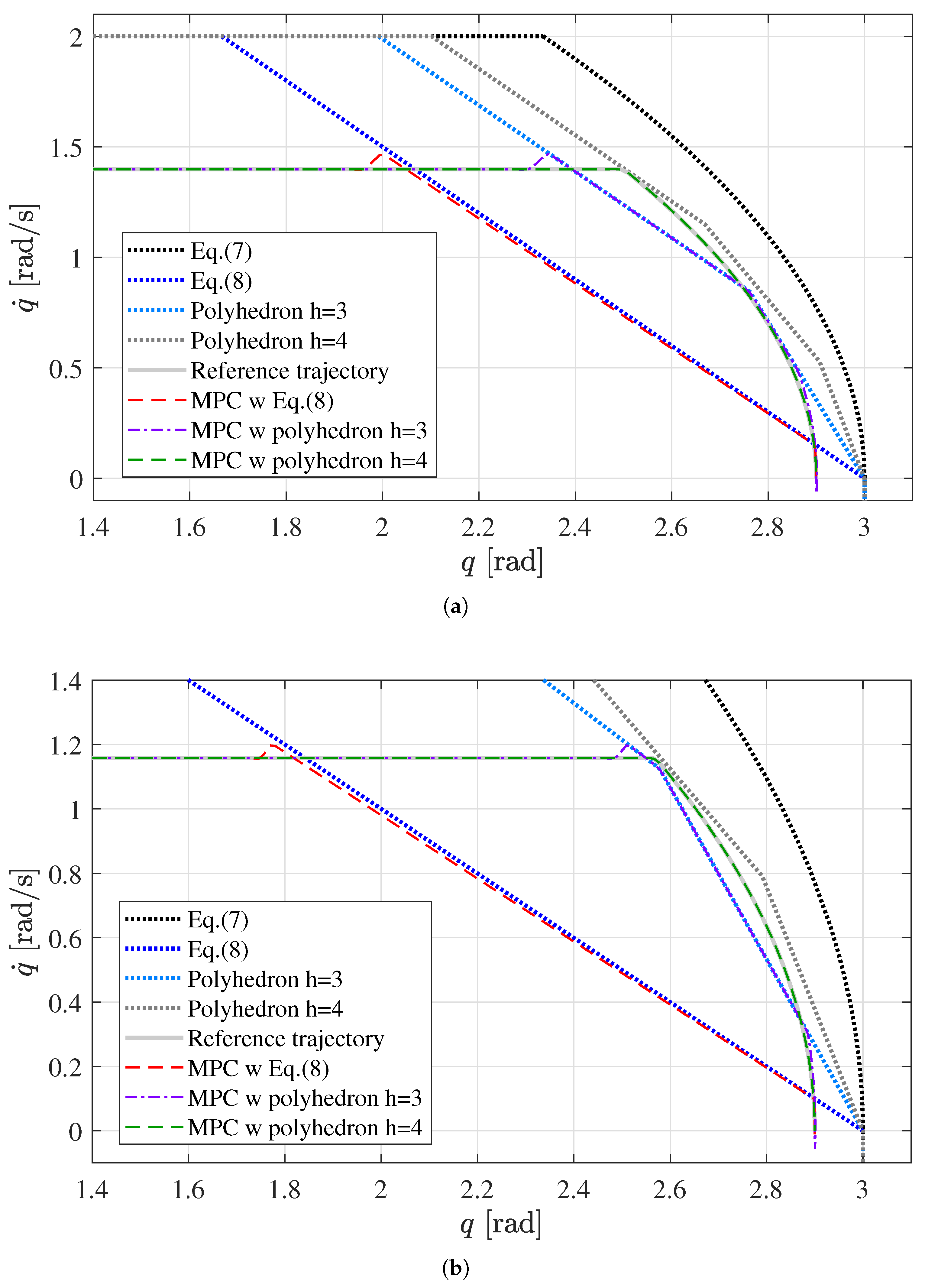 Robotics 07 00041 g009