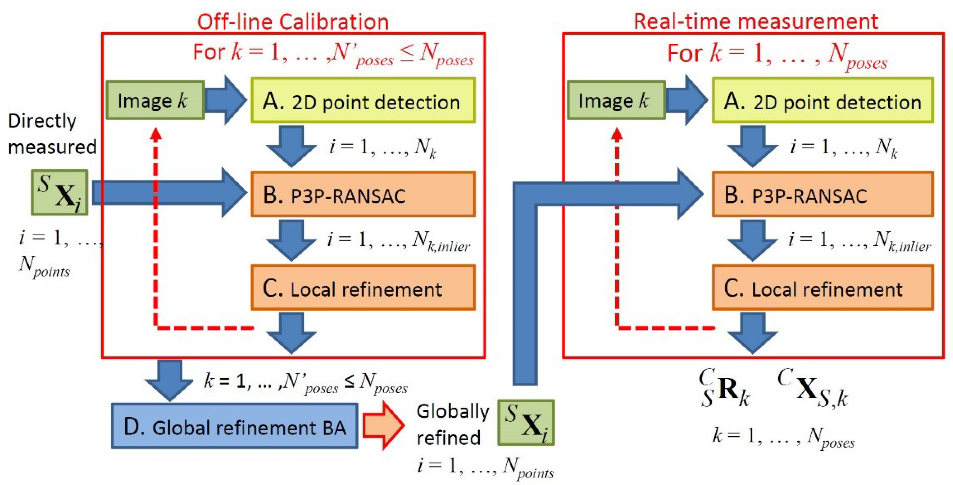 Robotics 07 00043 g005