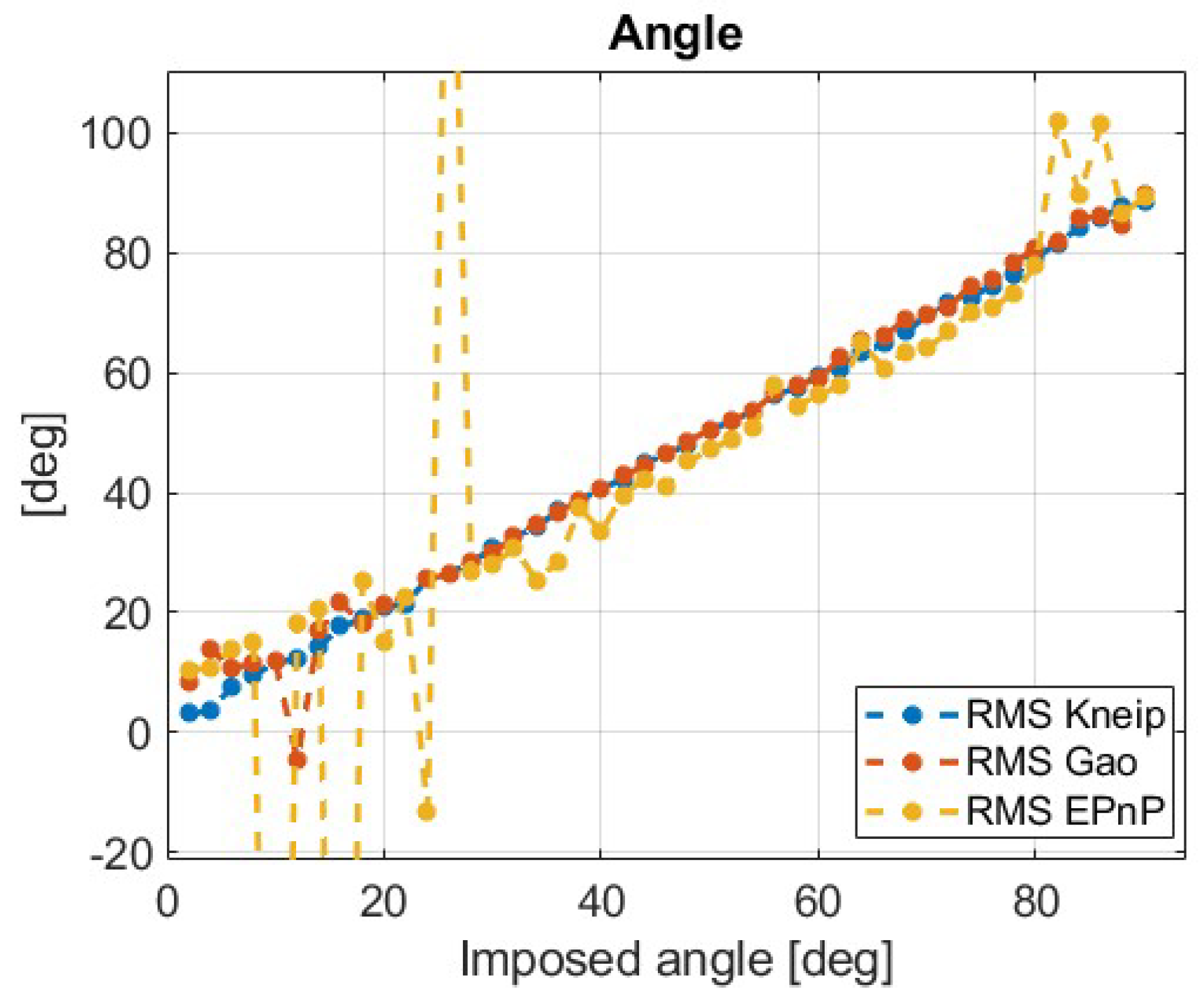 Robotics 07 00043 g008