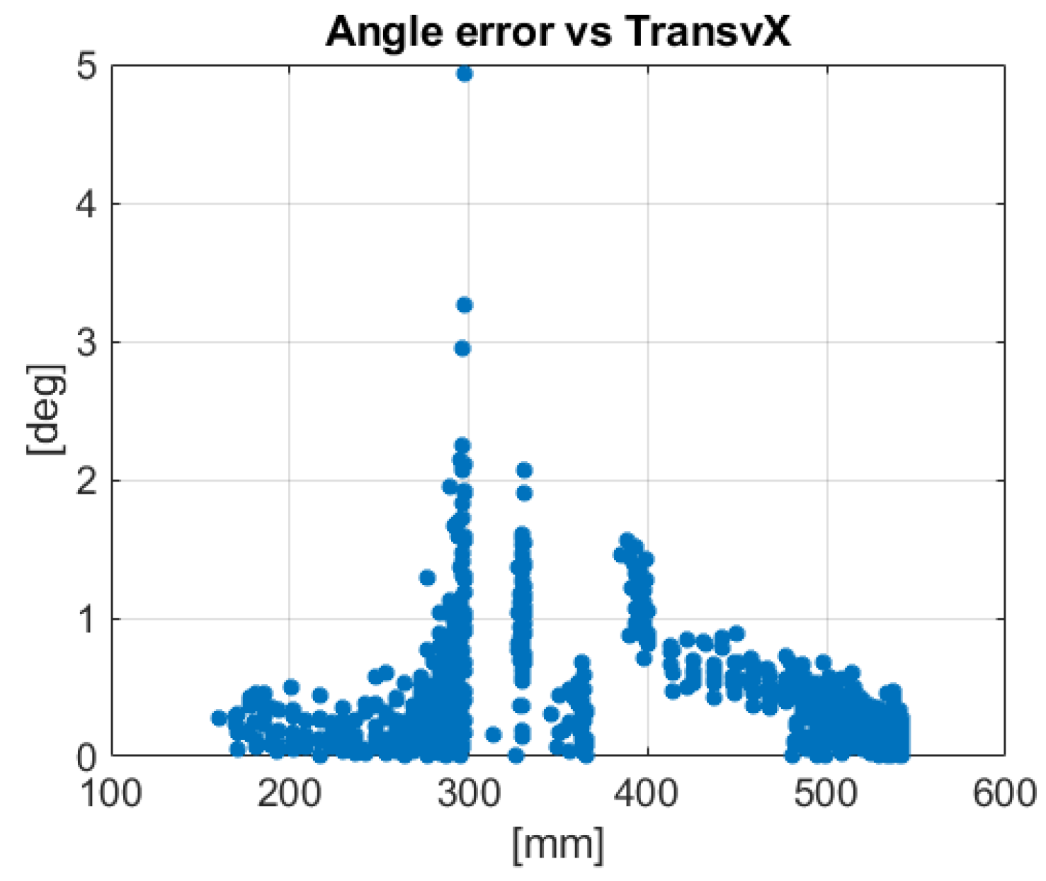 Robotics 07 00043 g030