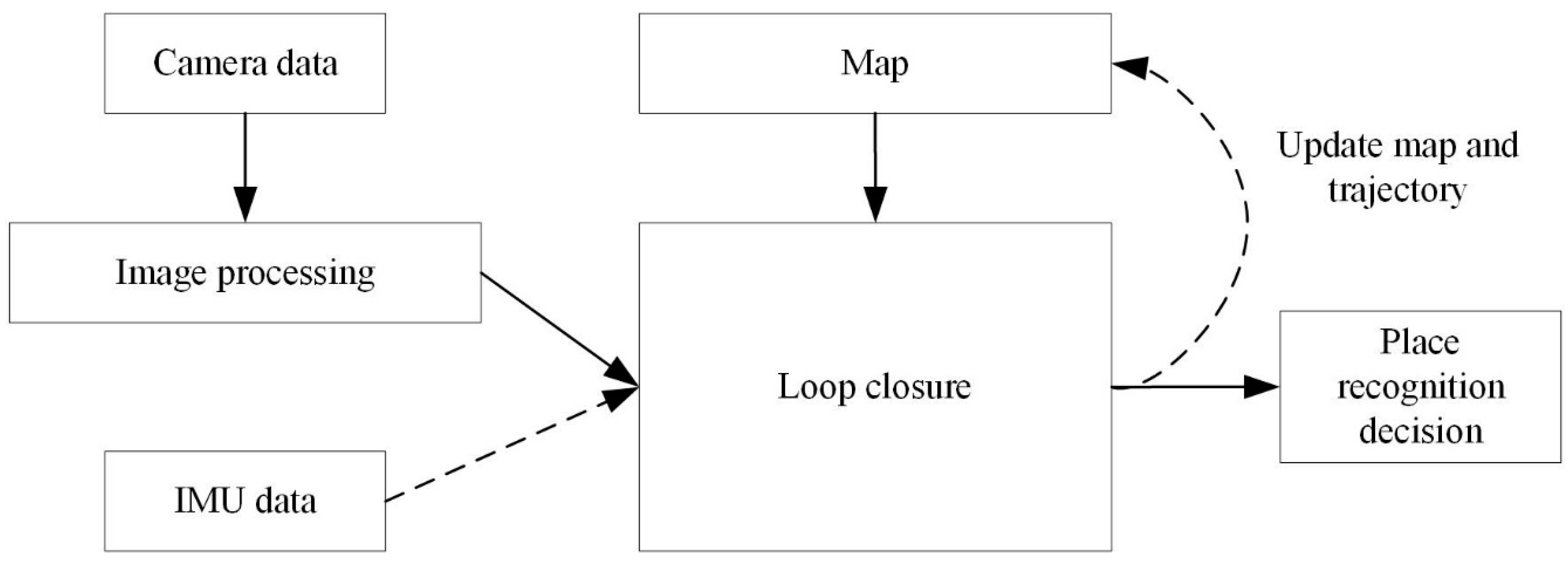 Robotics 07 00045 g003 Robotics 07 00045 g003