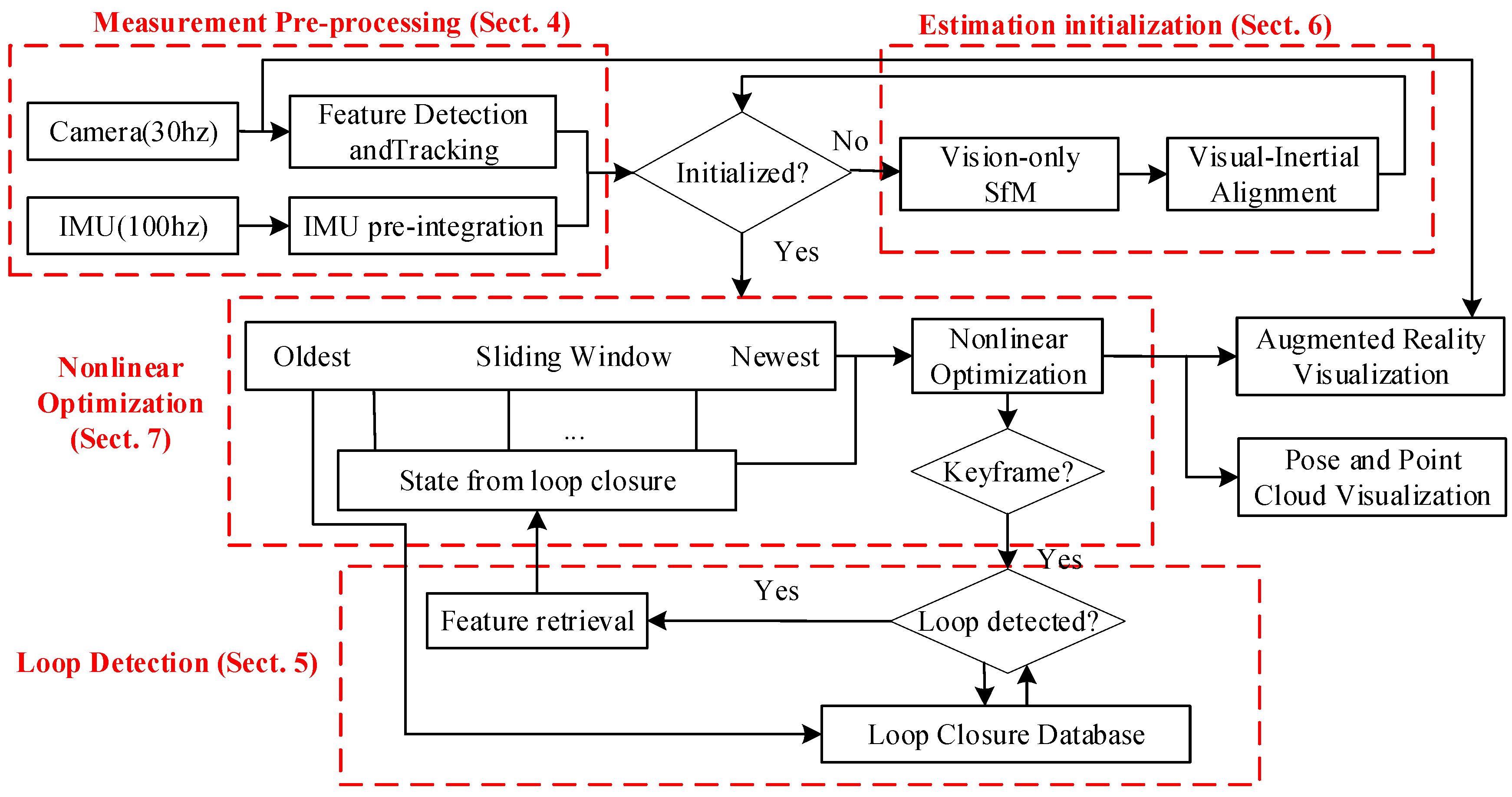 Robotics 07 00045 g006 Robotics 07 00045 g006