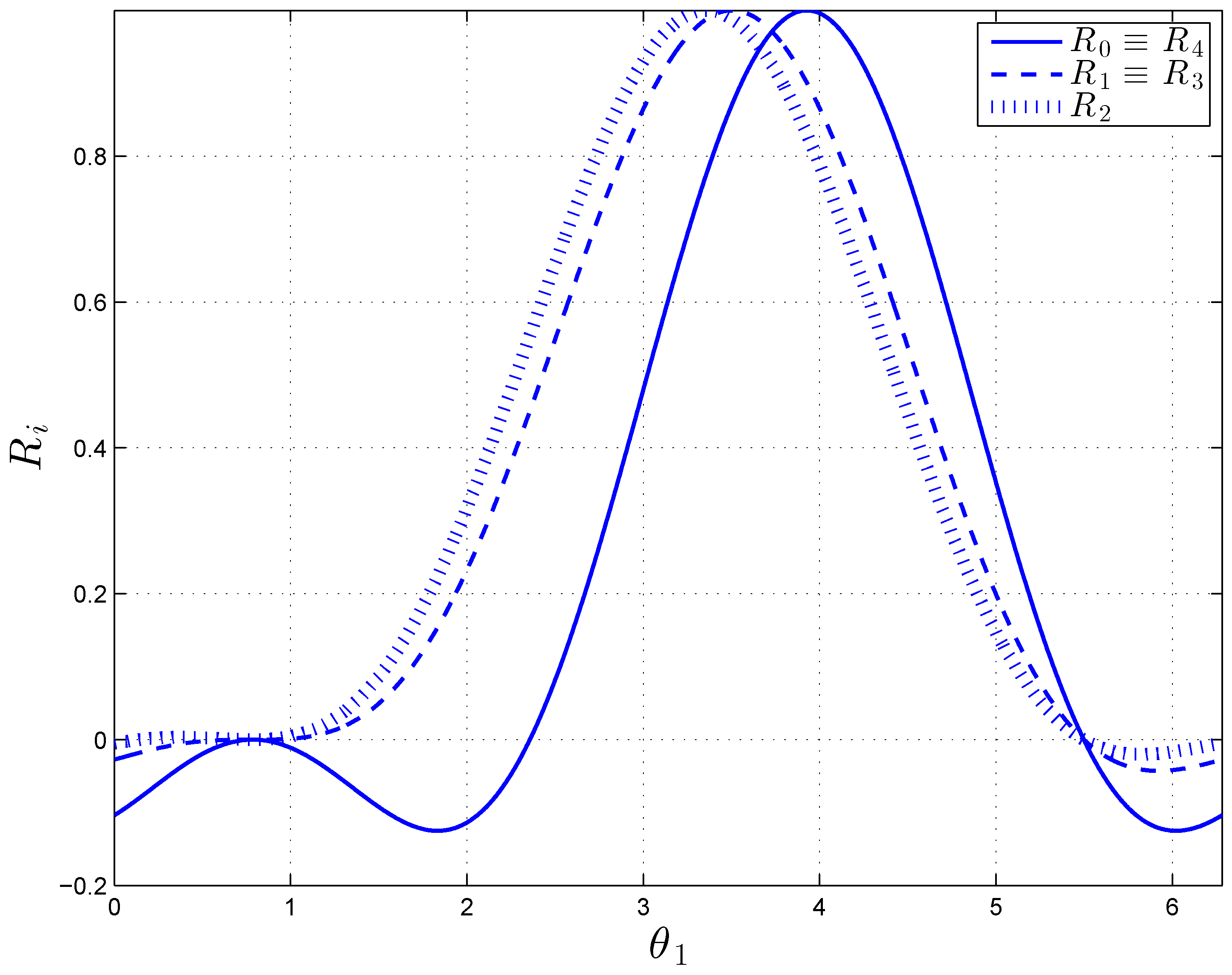 Robotics 07 00051 g003 Robotics 07 00051 g003