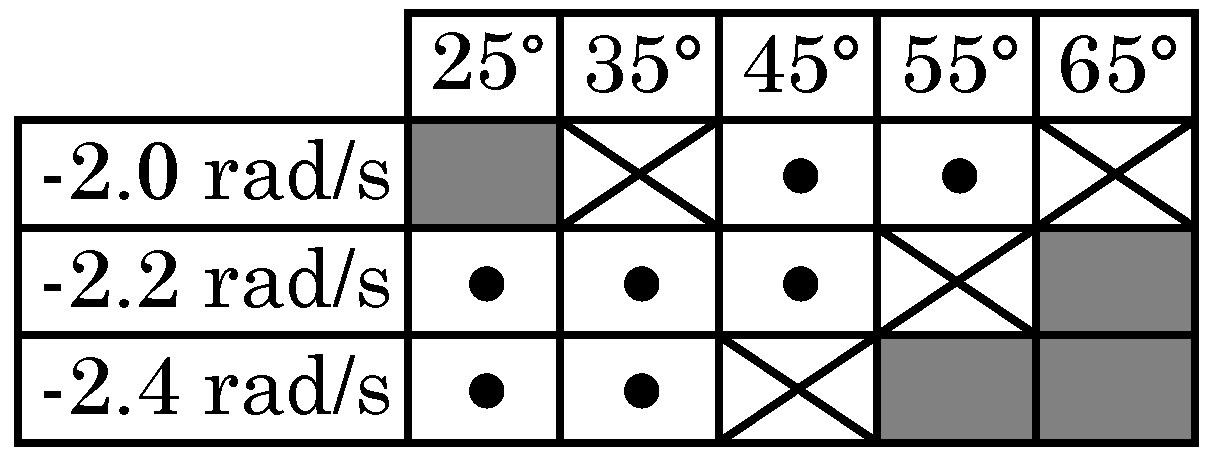 Robotics 07 00052 g007