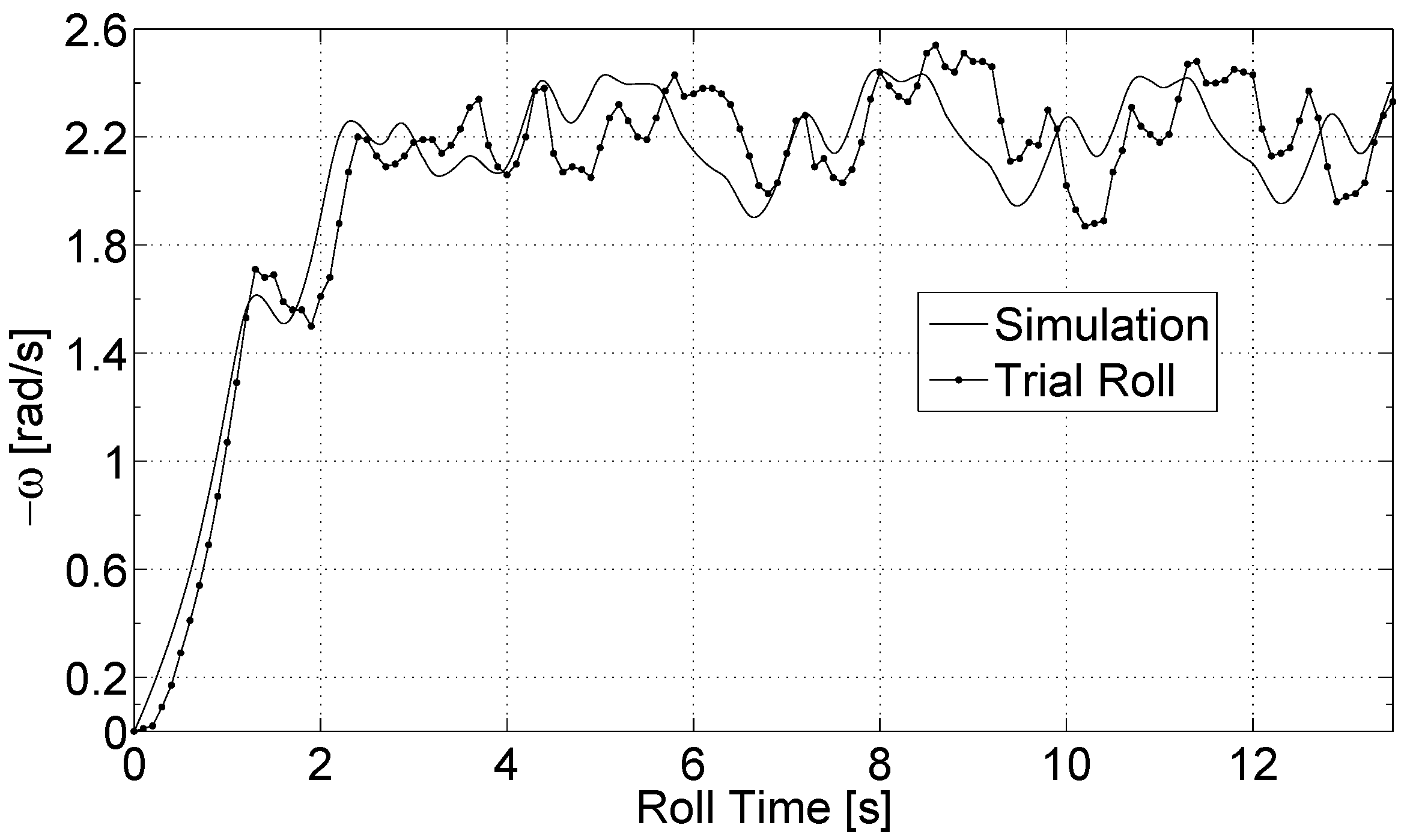 Robotics 07 00052 g009