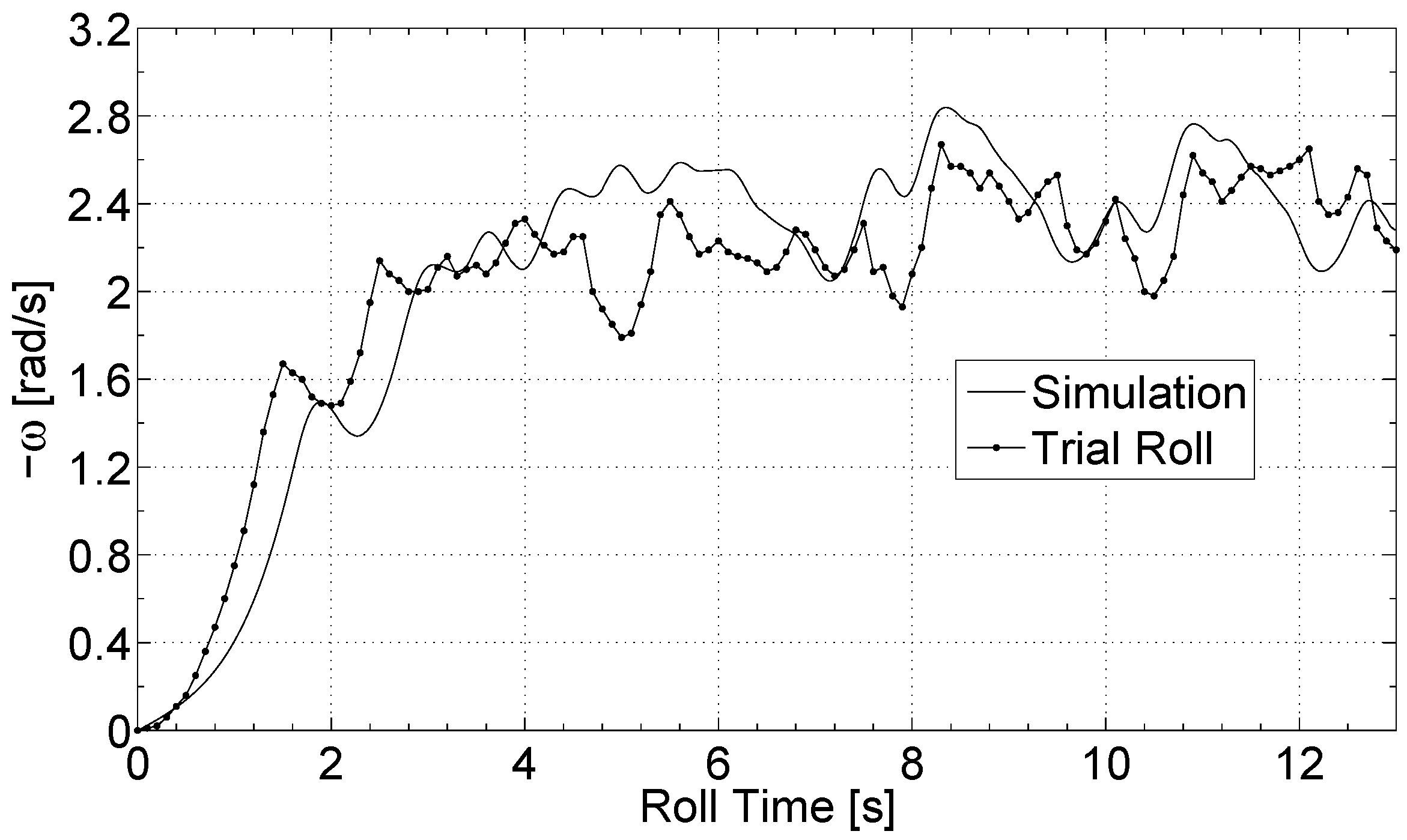 Robotics 07 00052 g010