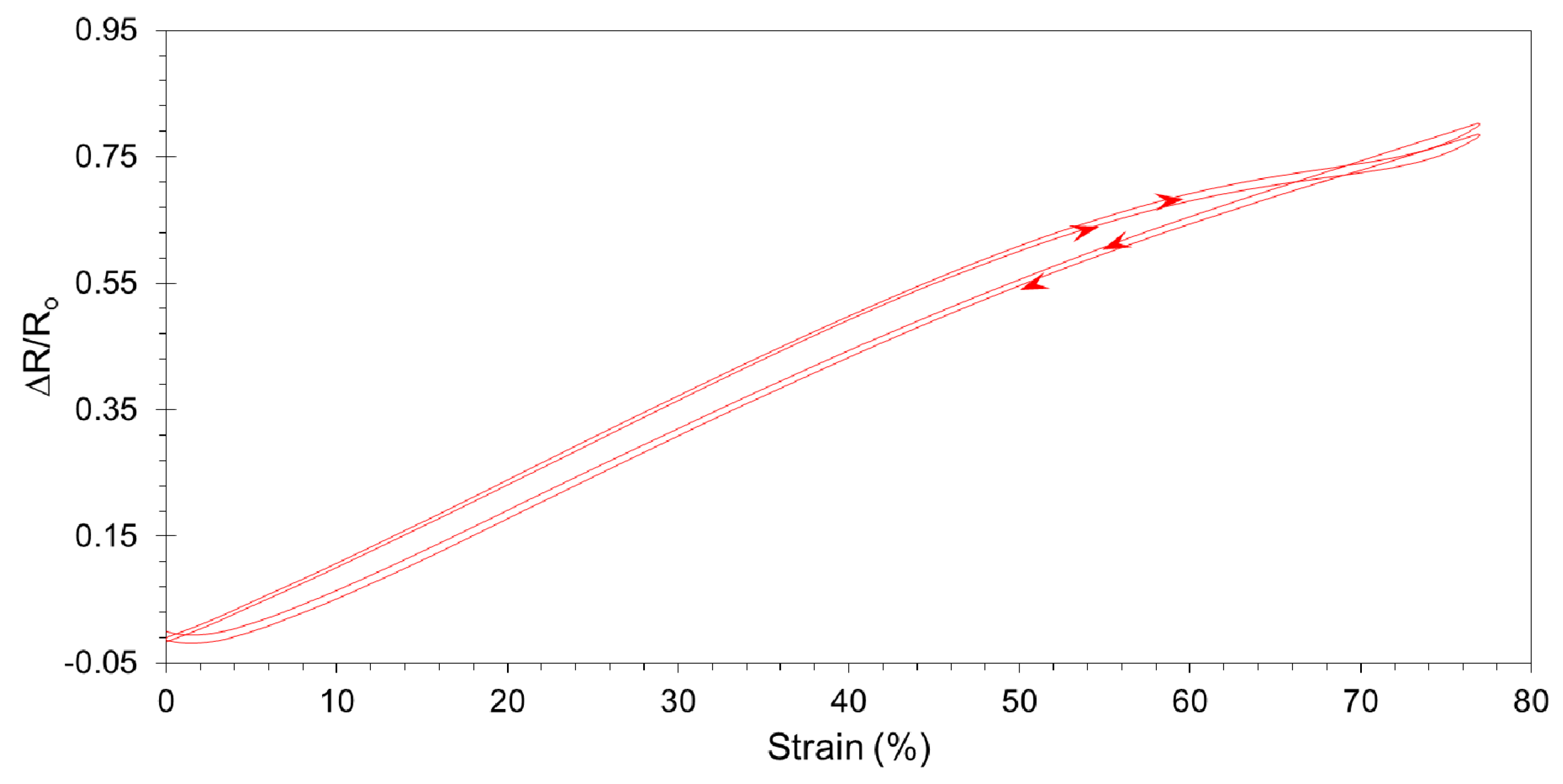 Robotics 07 00054 g006