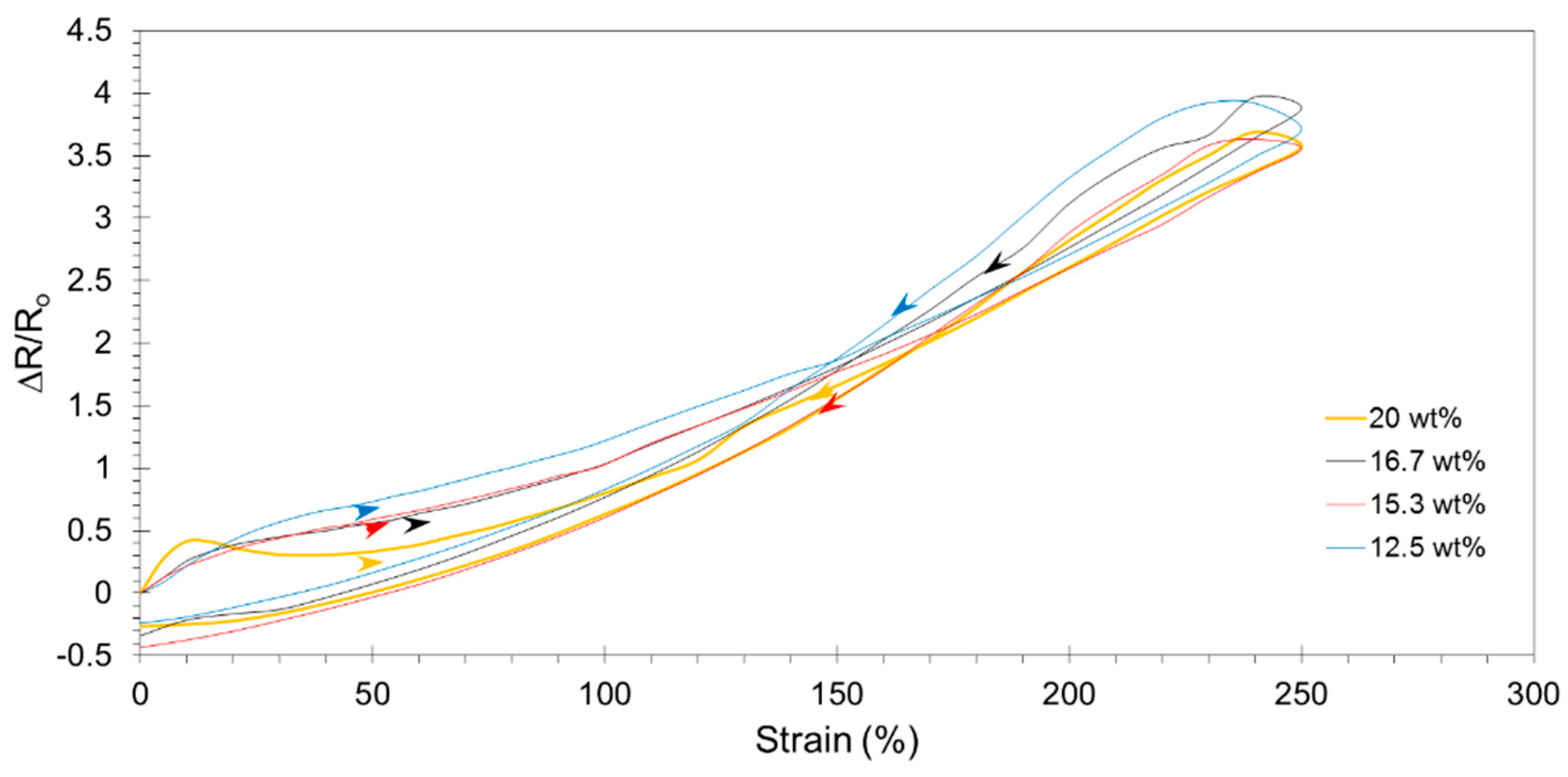 Robotics 07 00054 g007
