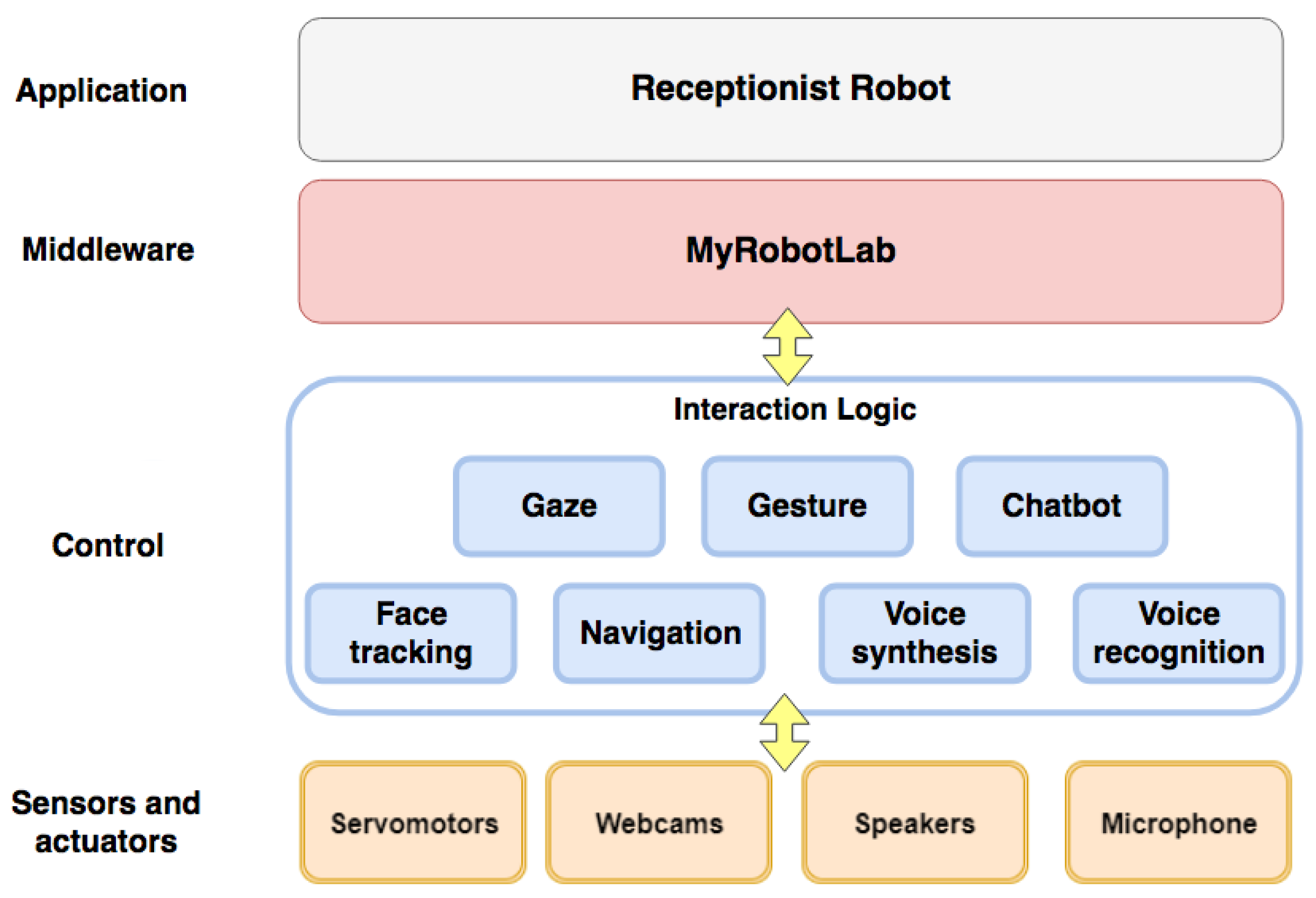 Robotics 07 00056 g004 Robotics 07 00056 g004