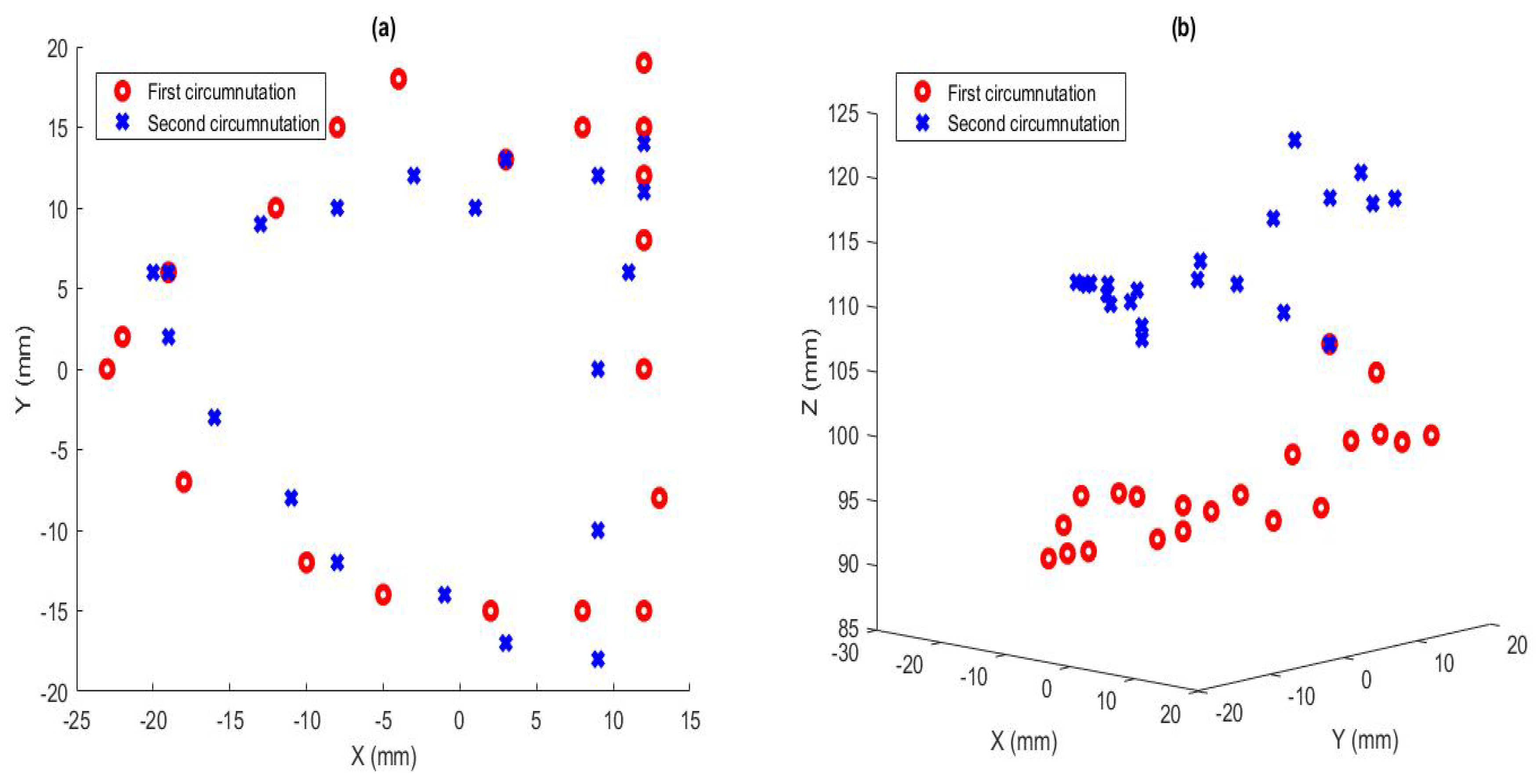 Robotics 07 00058 g008
