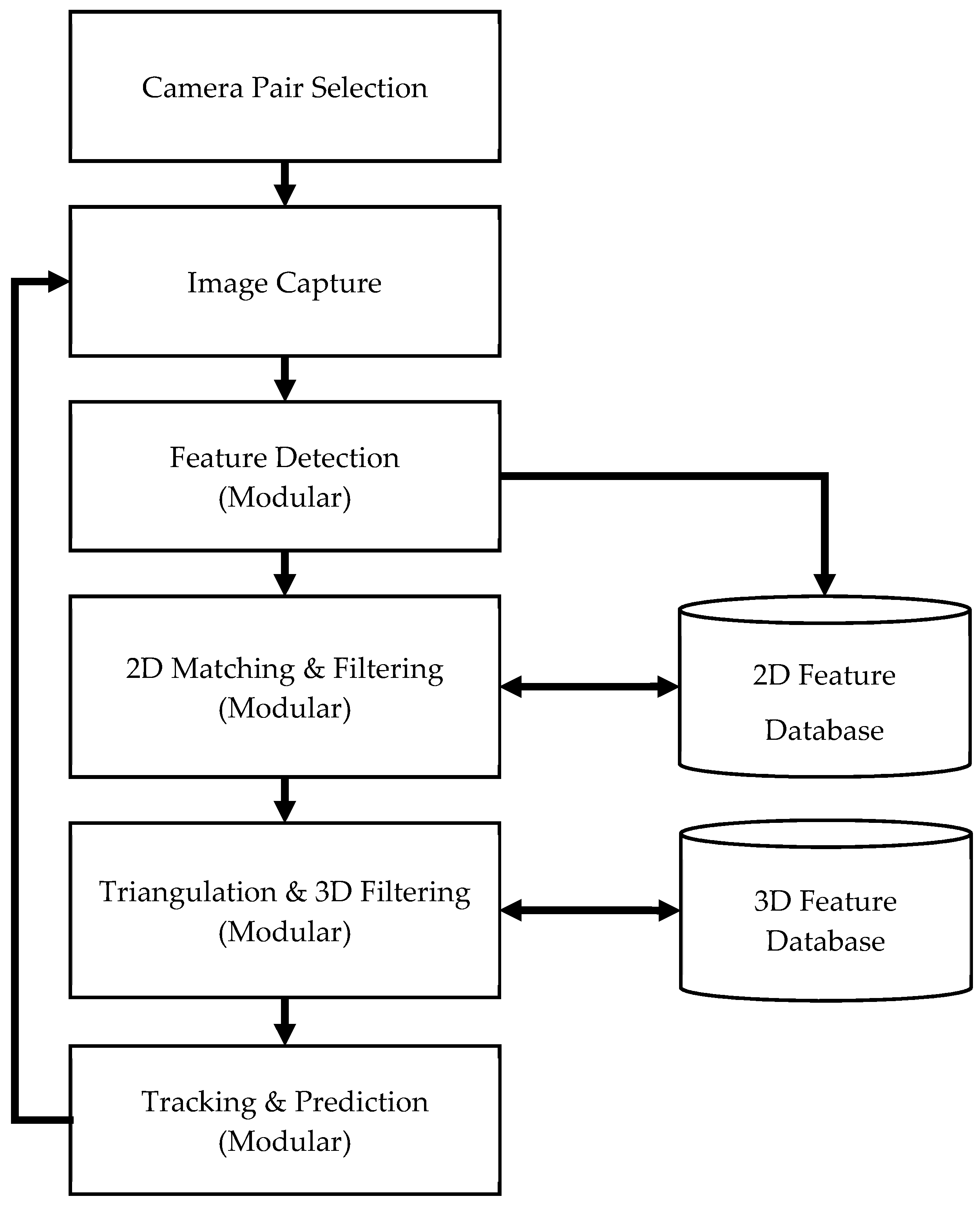 Robotics 07 00069 g001