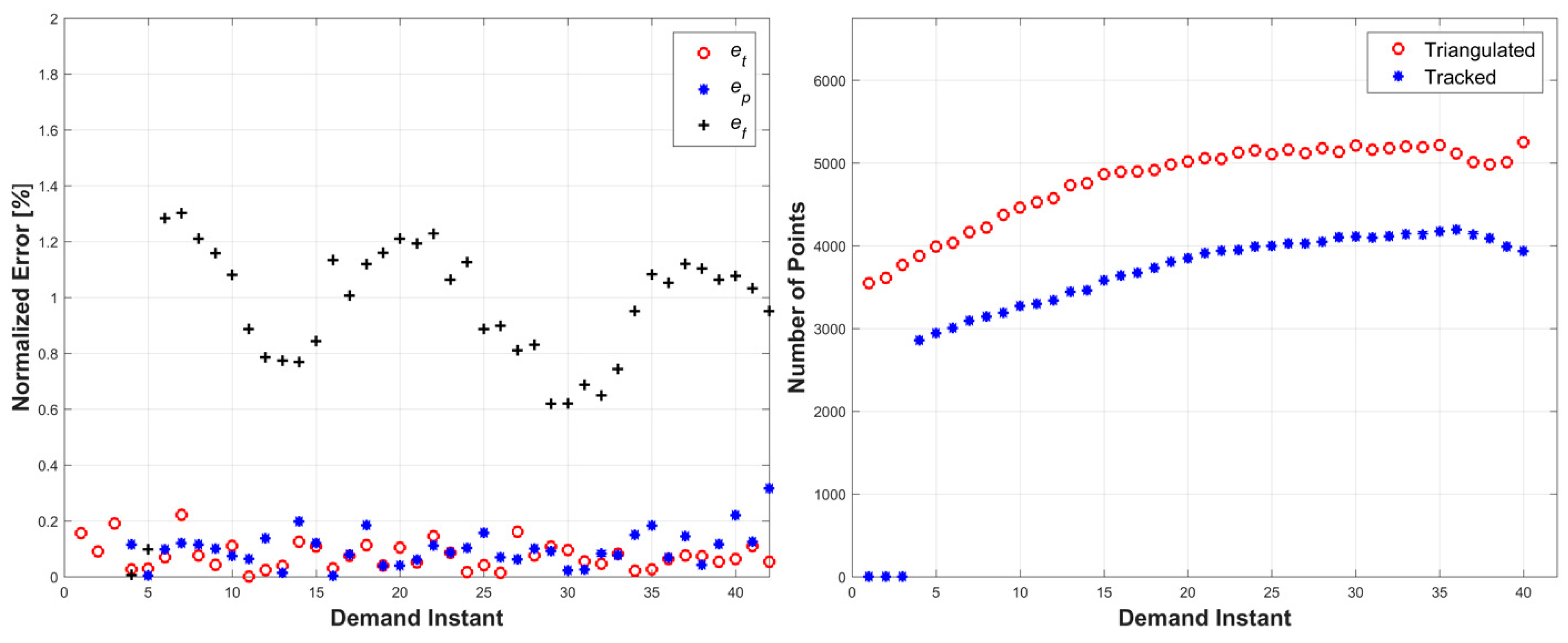 Robotics 07 00069 g007