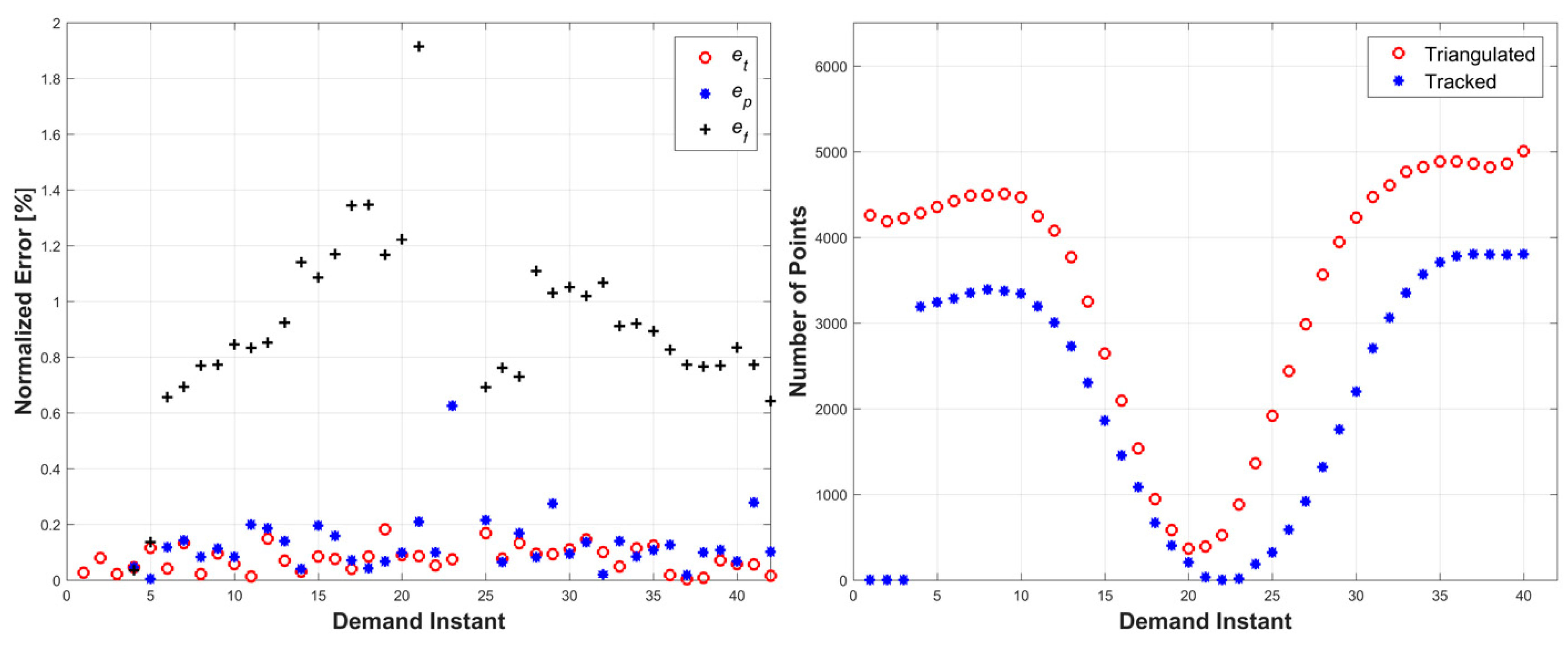 Robotics 07 00069 g009
