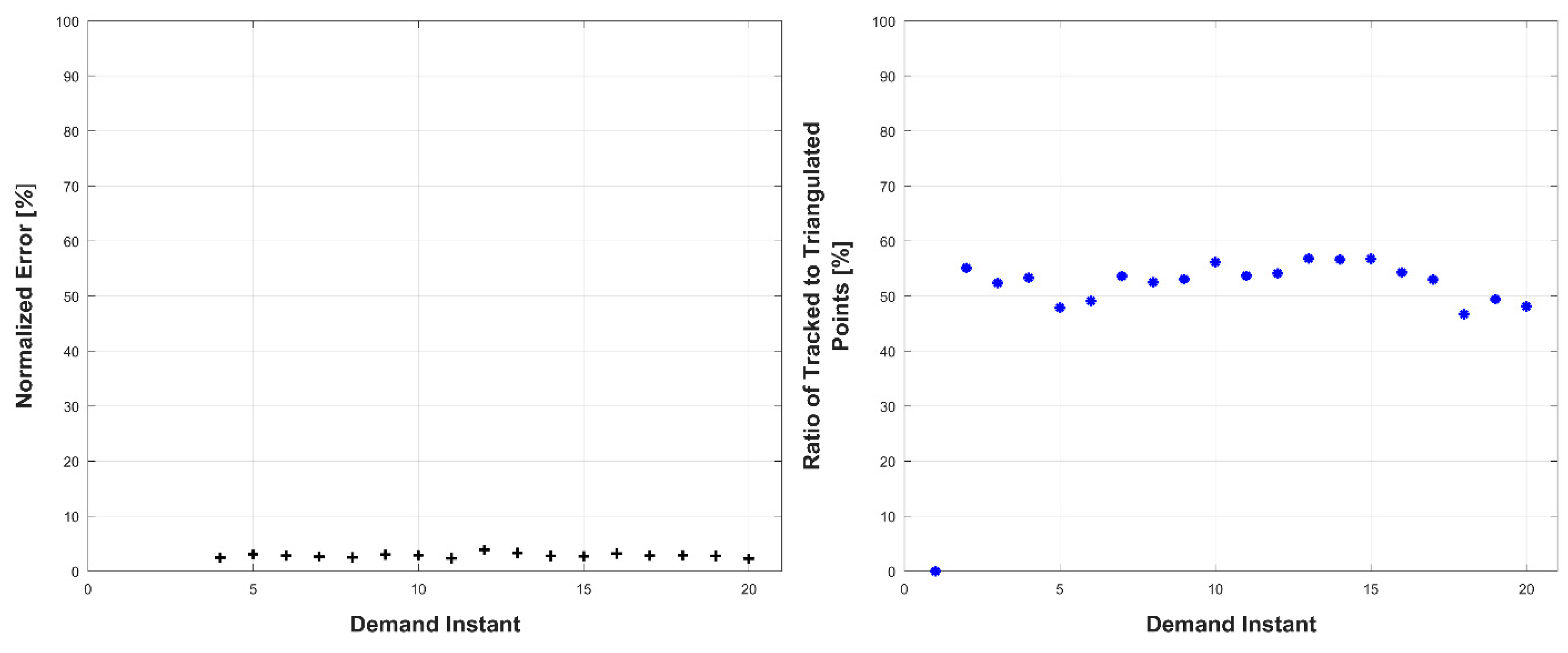 Robotics 07 00069 g015