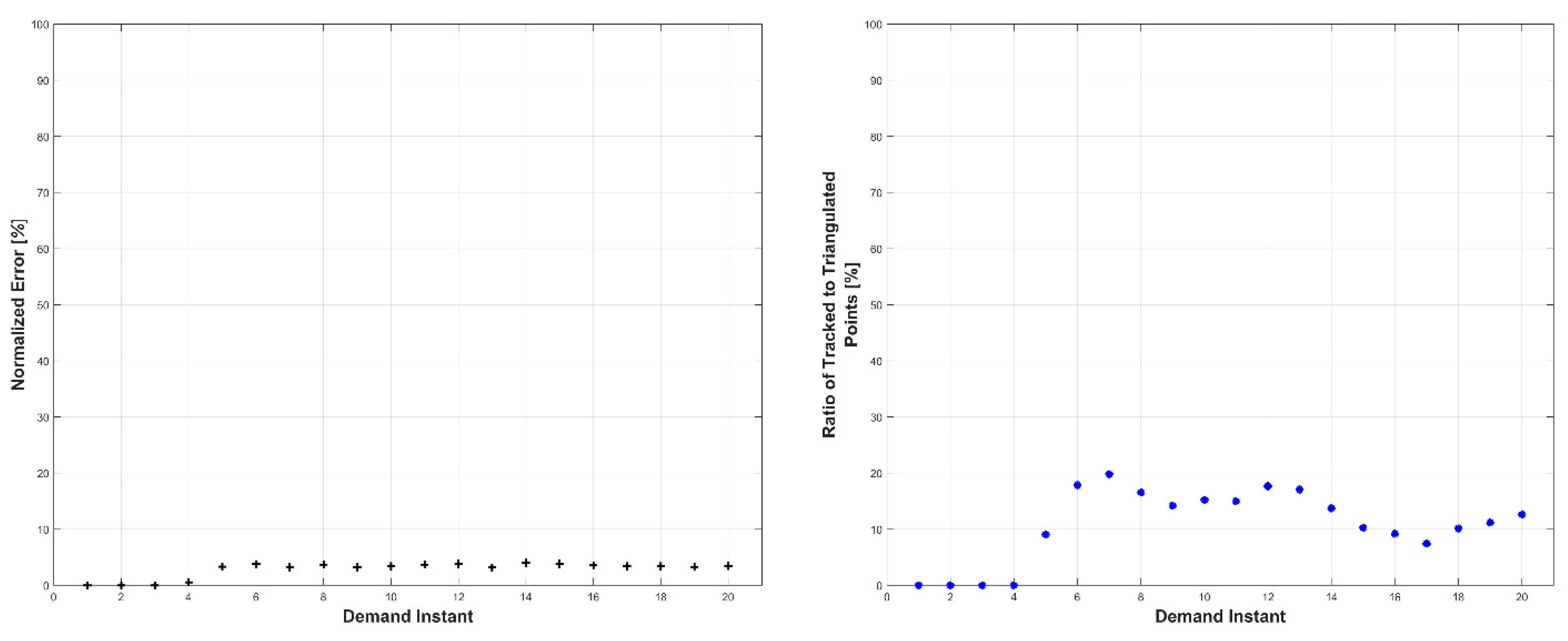 Robotics 07 00069 g020