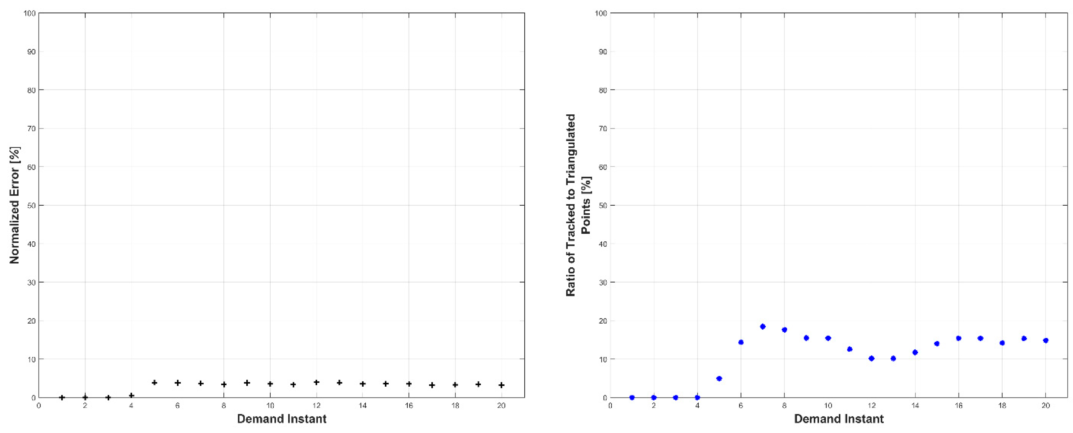 Robotics 07 00069 g021