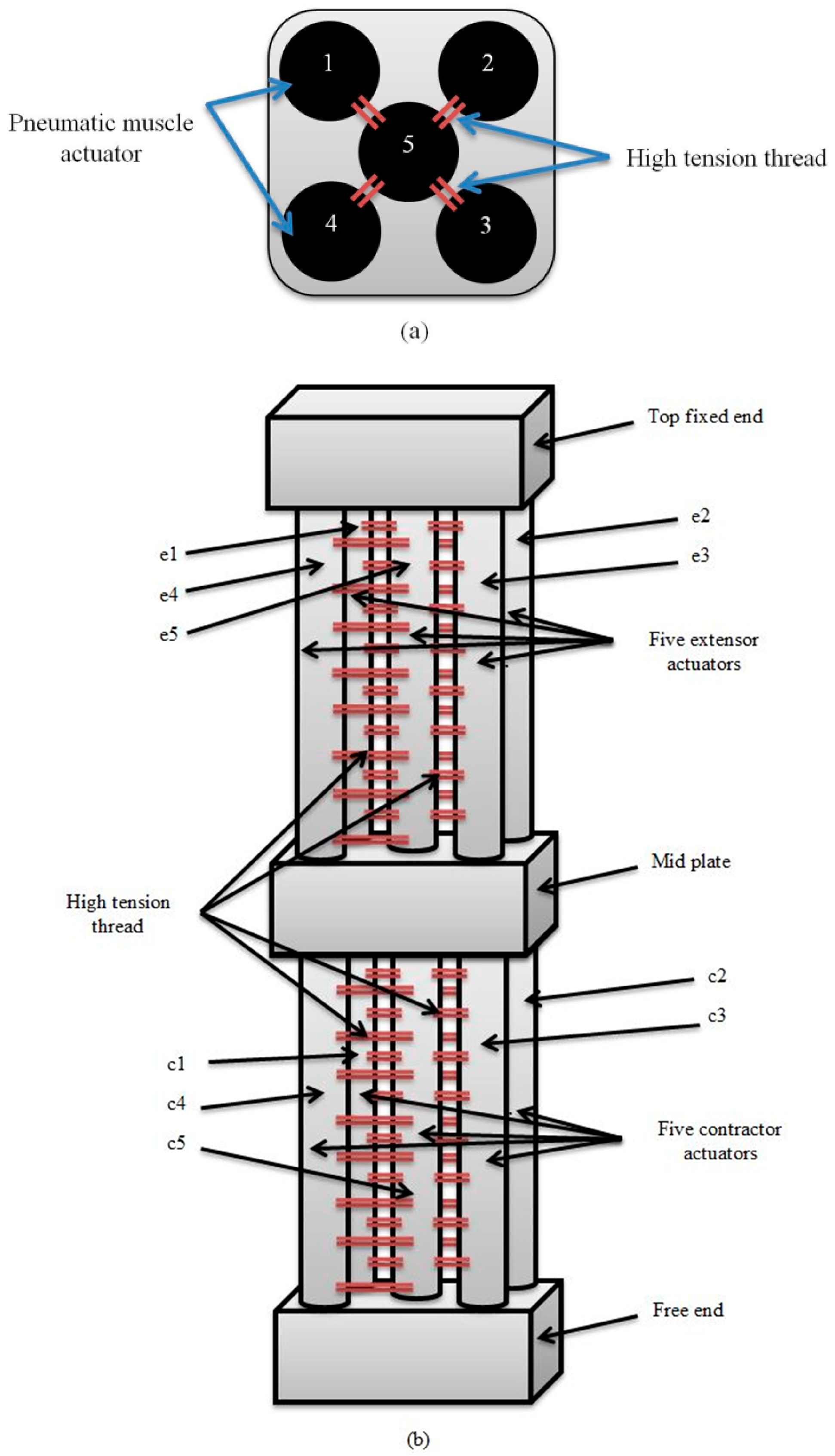 Robotics 07 00072 g004 Robotics 07 00072 g004