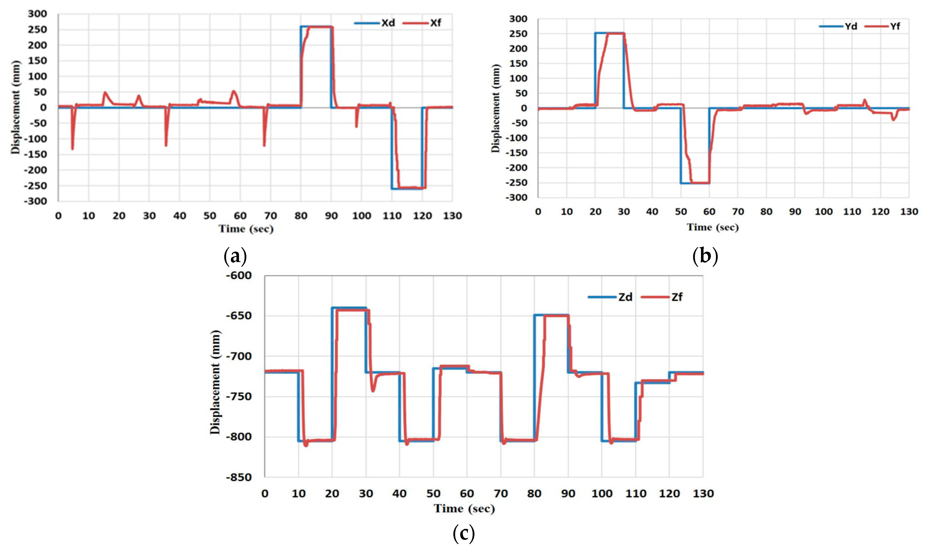 Robotics 07 00072 g016 Robotics 07 00072 g016