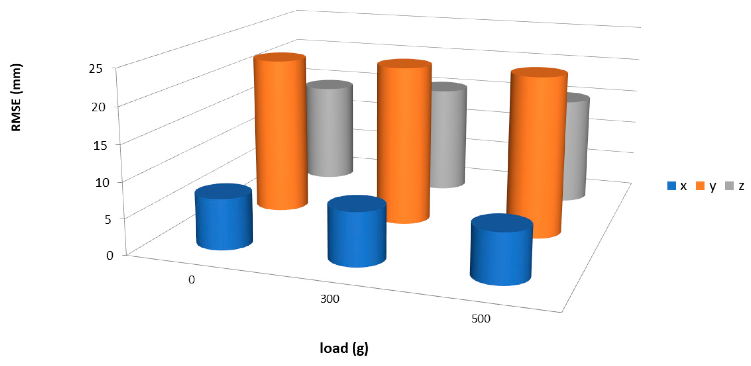 Robotics 07 00072 g022 Robotics 07 00072 g022