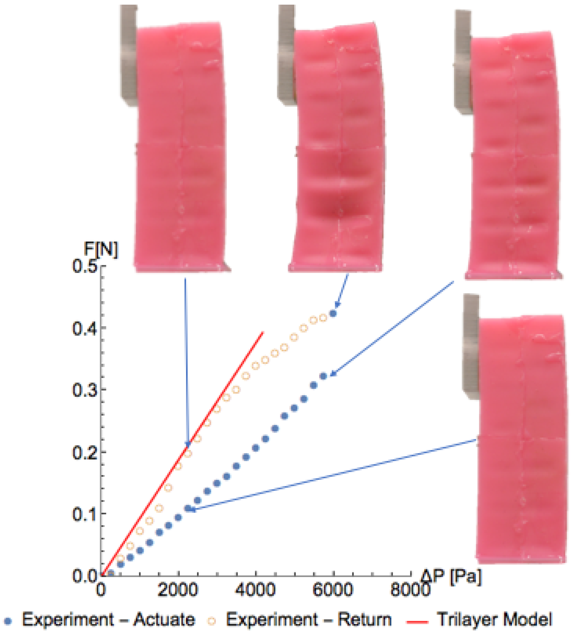 Robotics 07 00073 g006 Robotics 07 00073 g006
