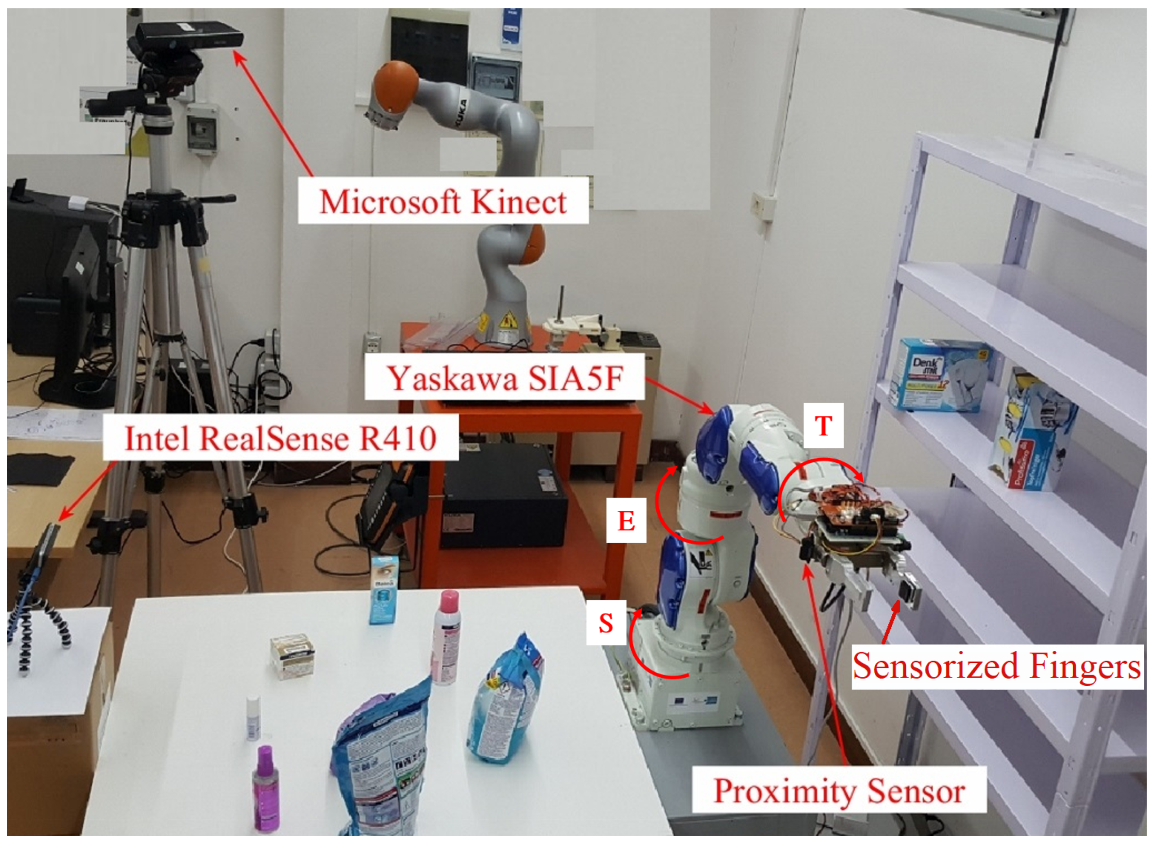 Robotics Free Full Text Motion Planning And Reactive Control Algorithms For Object Manipulation In Uncertain Conditions Html