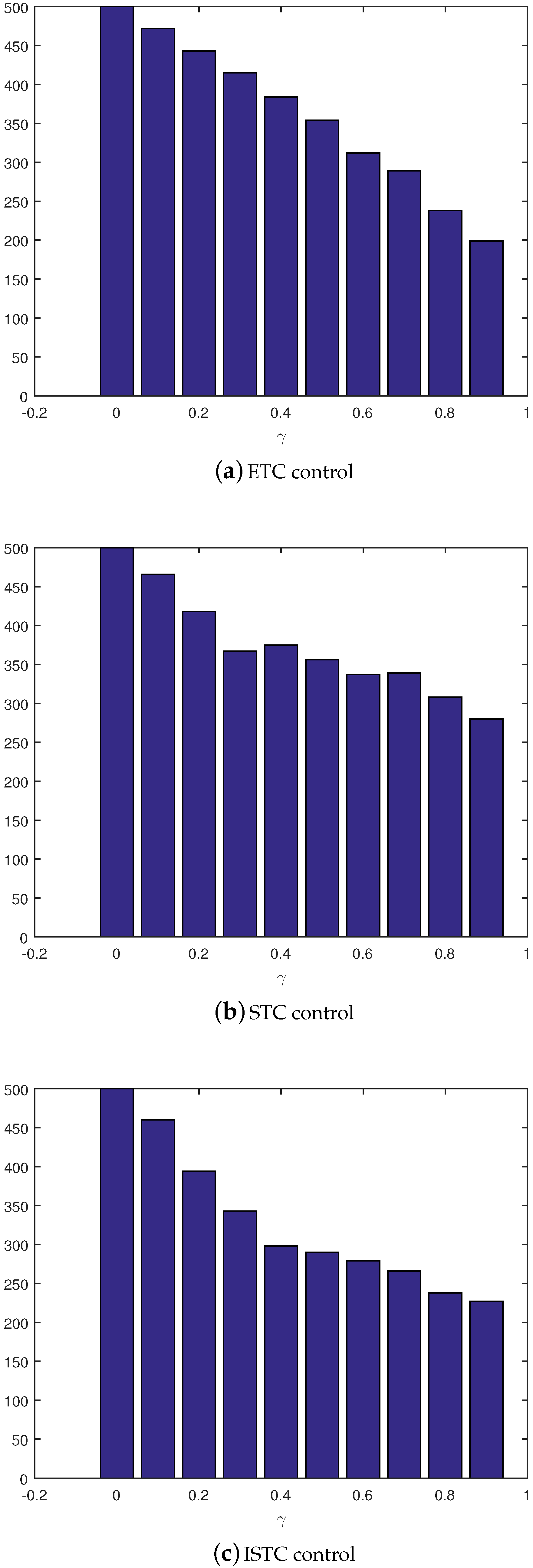 Robotics 07 00077 g007
