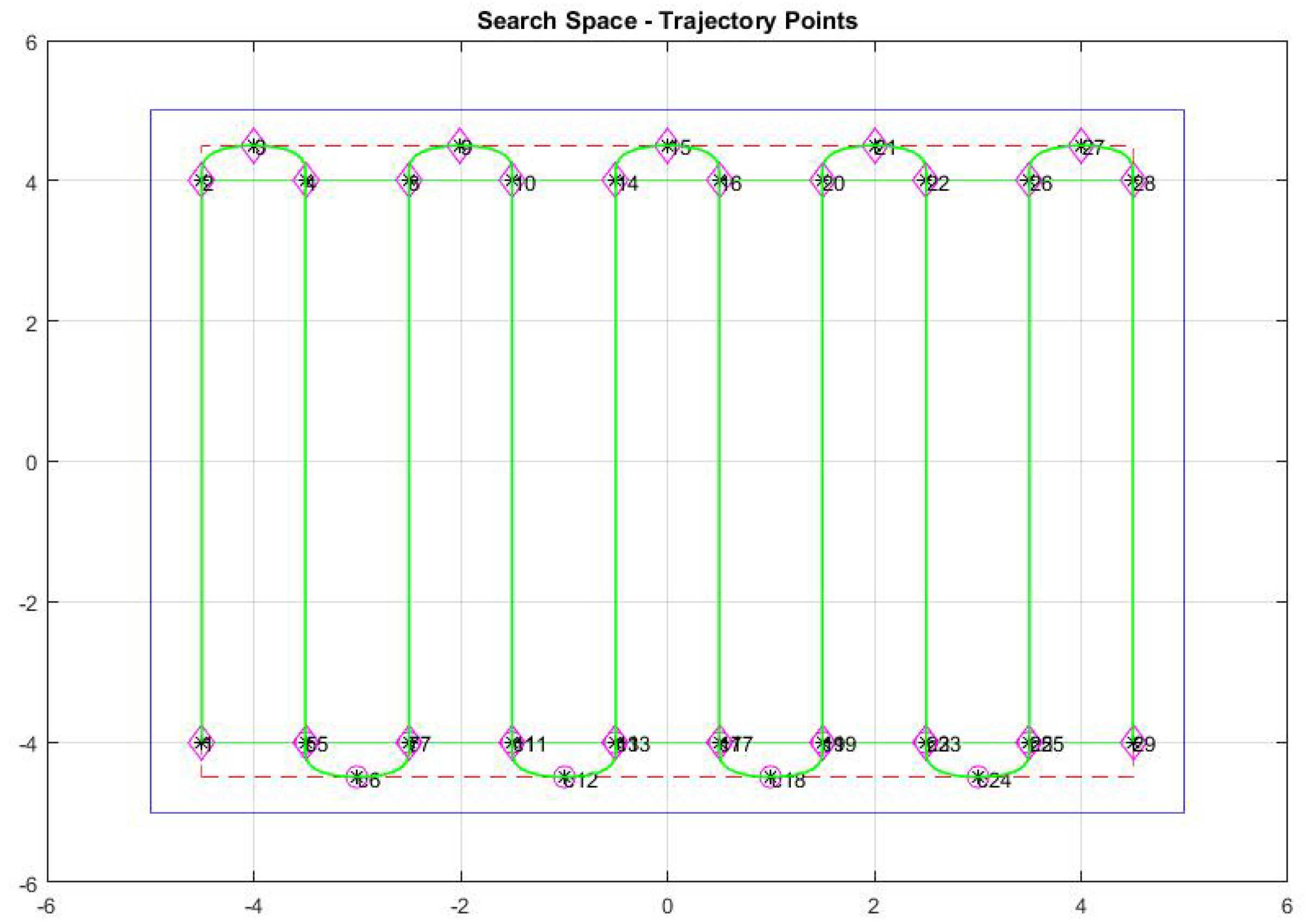 Robotics 08 00002 g002 550