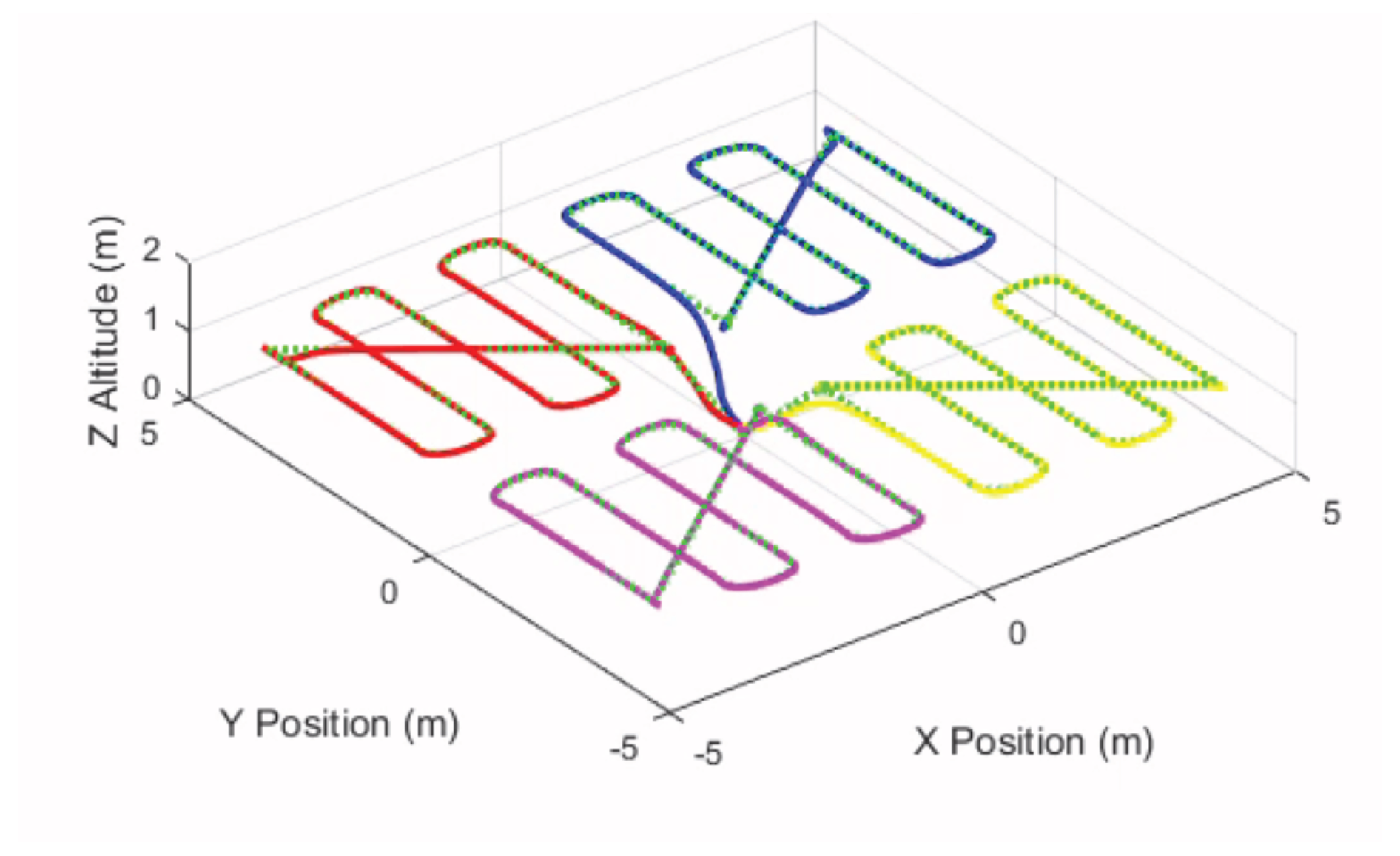 Robotics 08 00002 g003 550