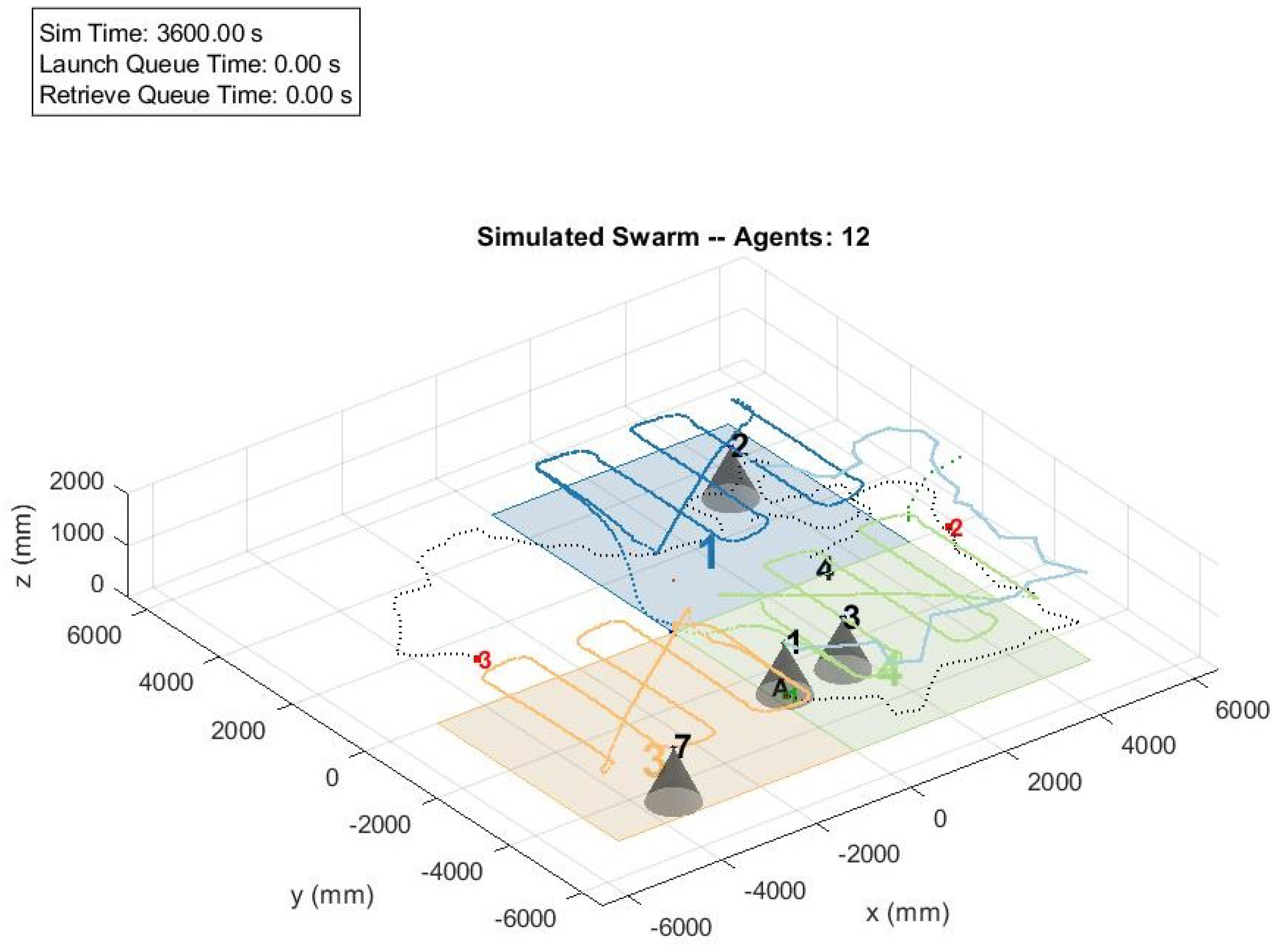 Robotics 08 00002 g004 550