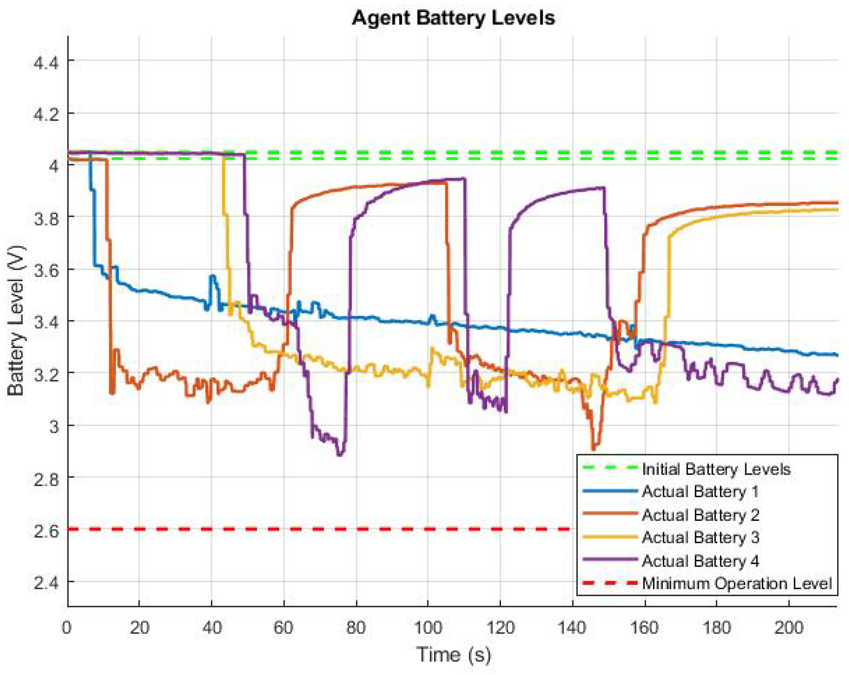 Robotics 08 00002 g014 550