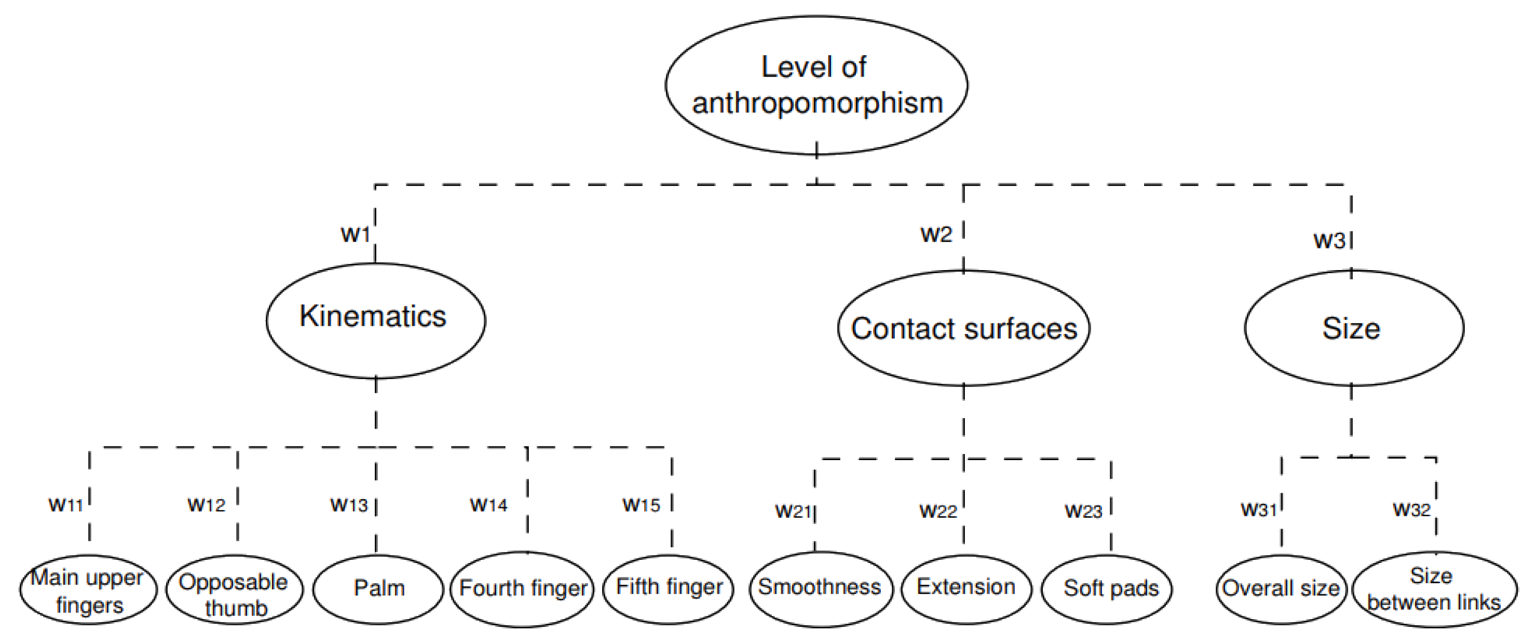 Robotics 08 00007 g001