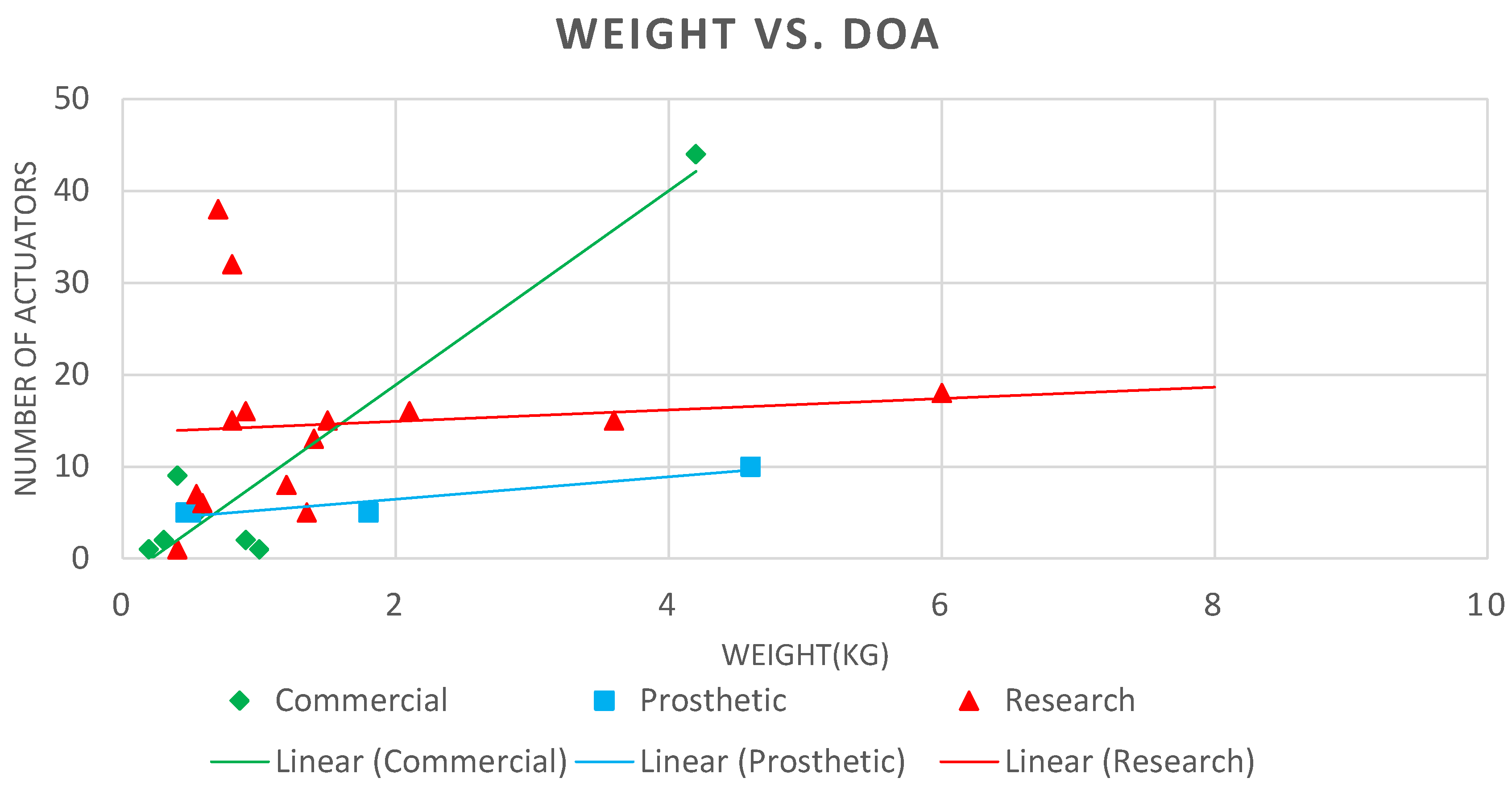 Robotics 08 00007 g007