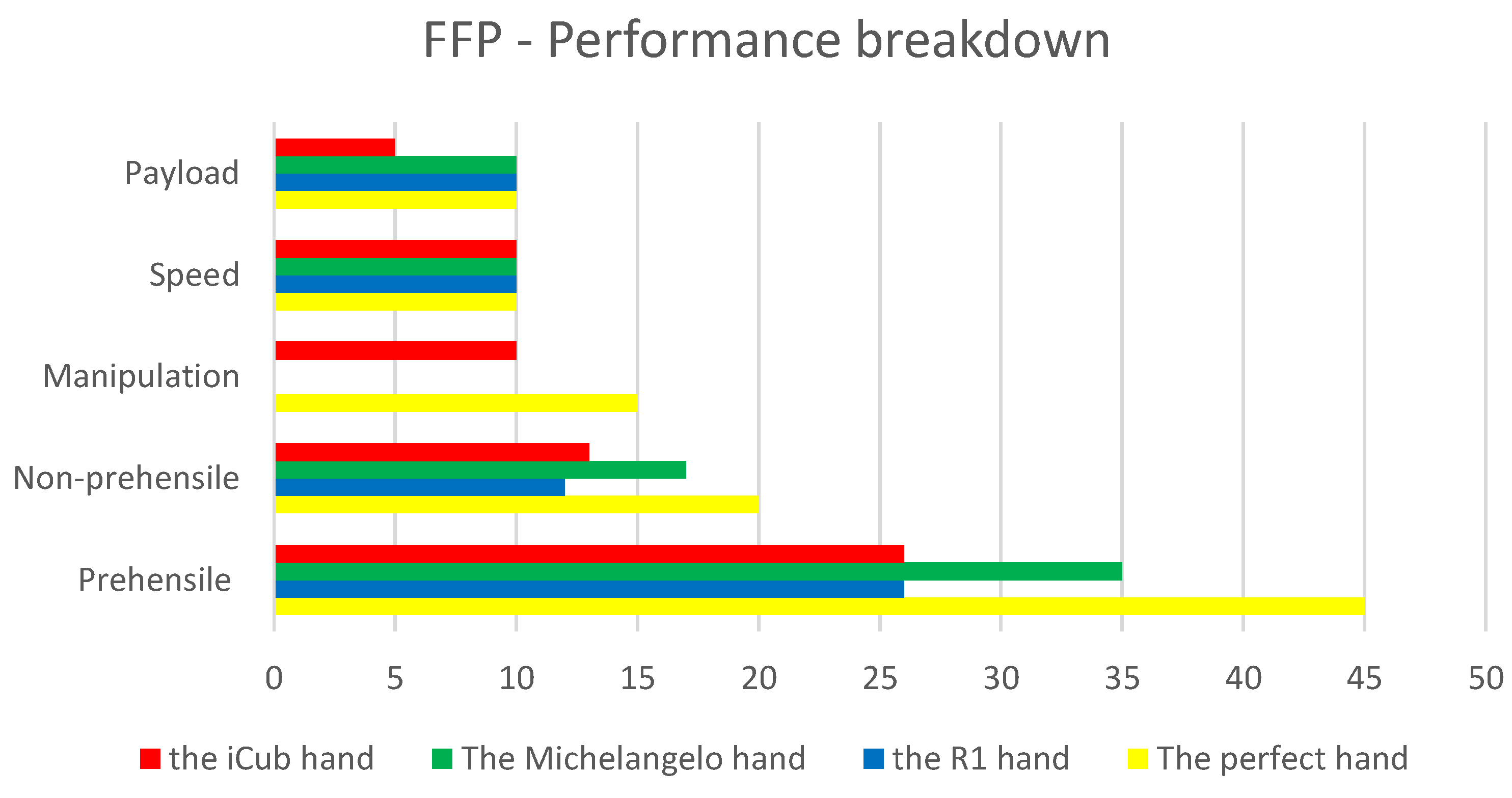 Robotics 08 00007 g011