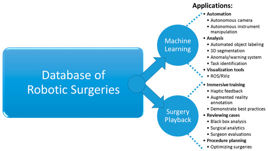 A Robotic Recording and Playback Platform for Training Surgeons and ...
