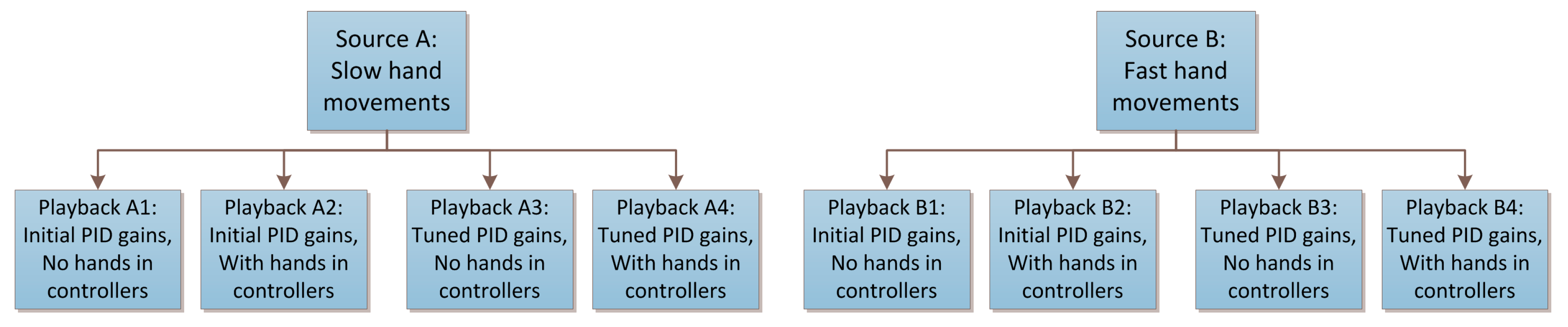 Robotics 08 00009 g007