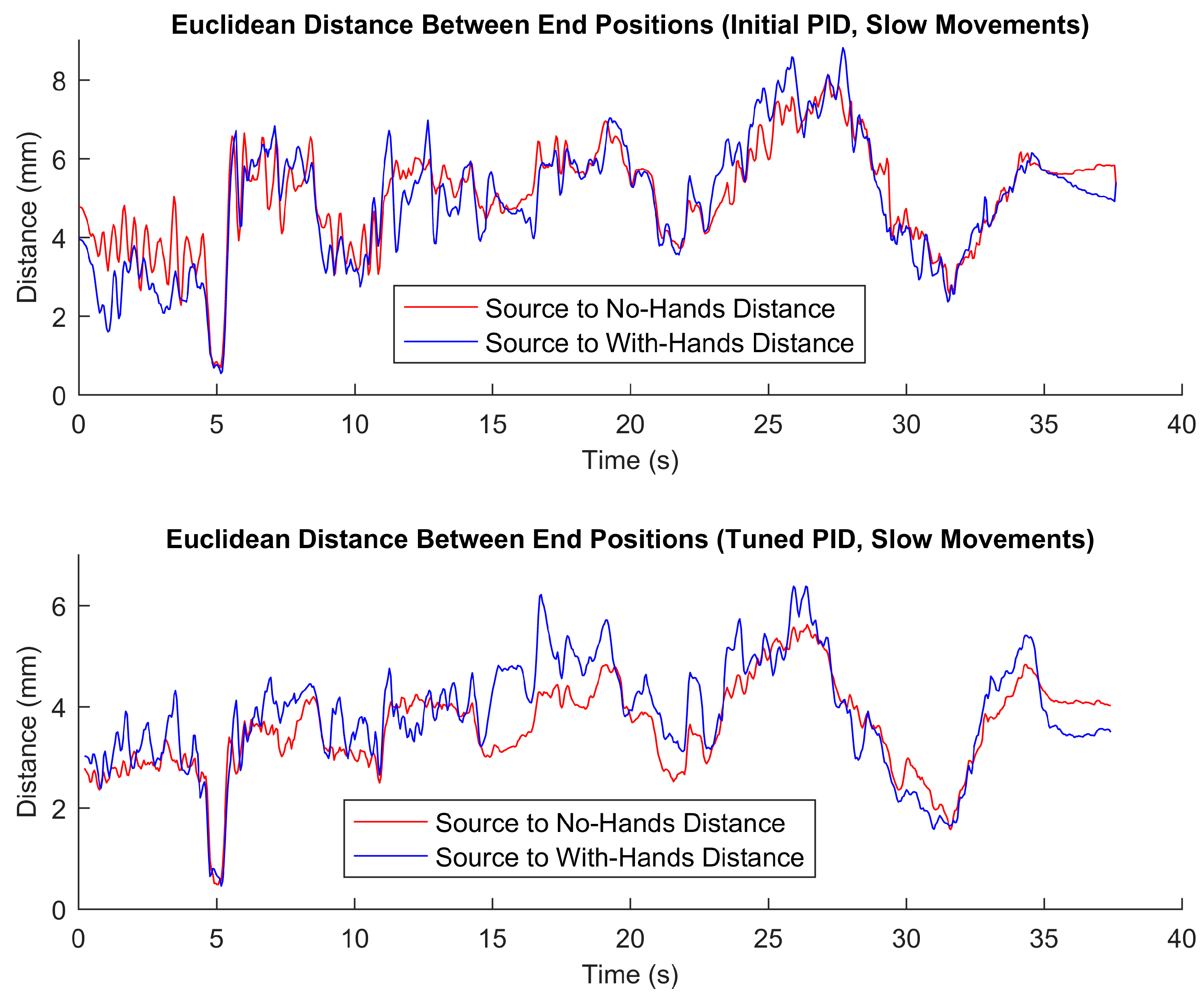 Robotics 08 00009 g010