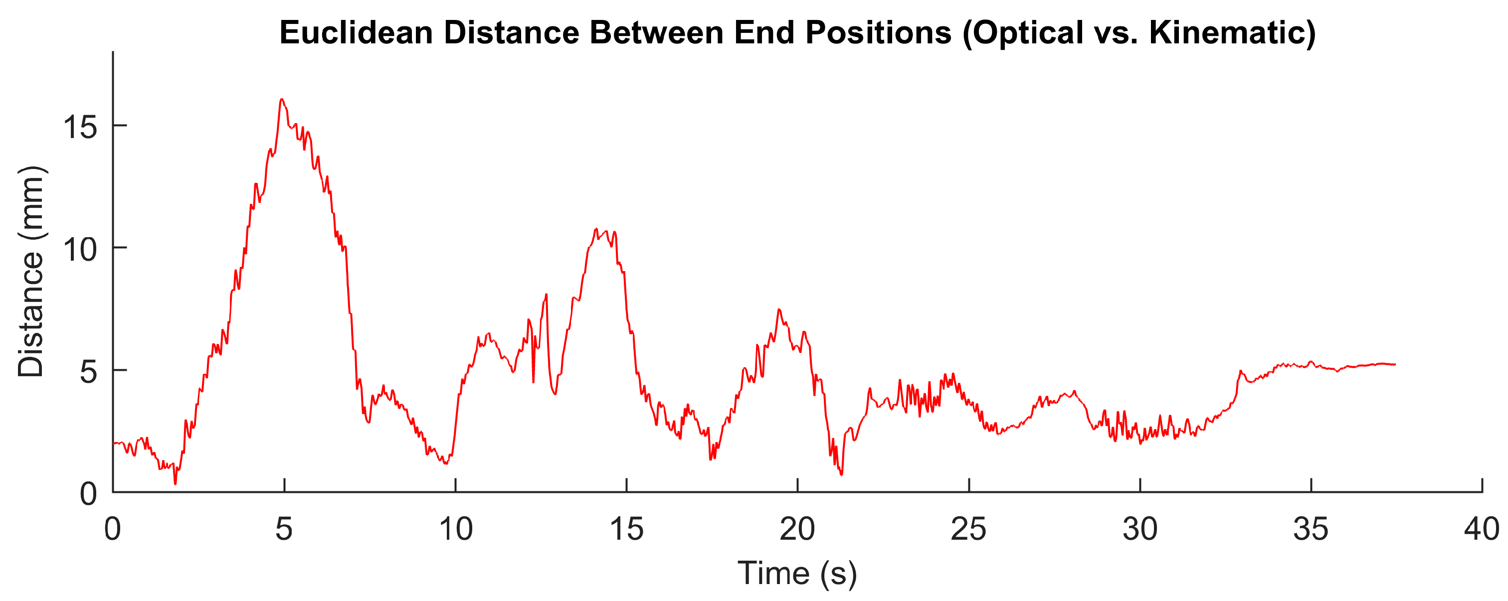 Robotics 08 00009 g012