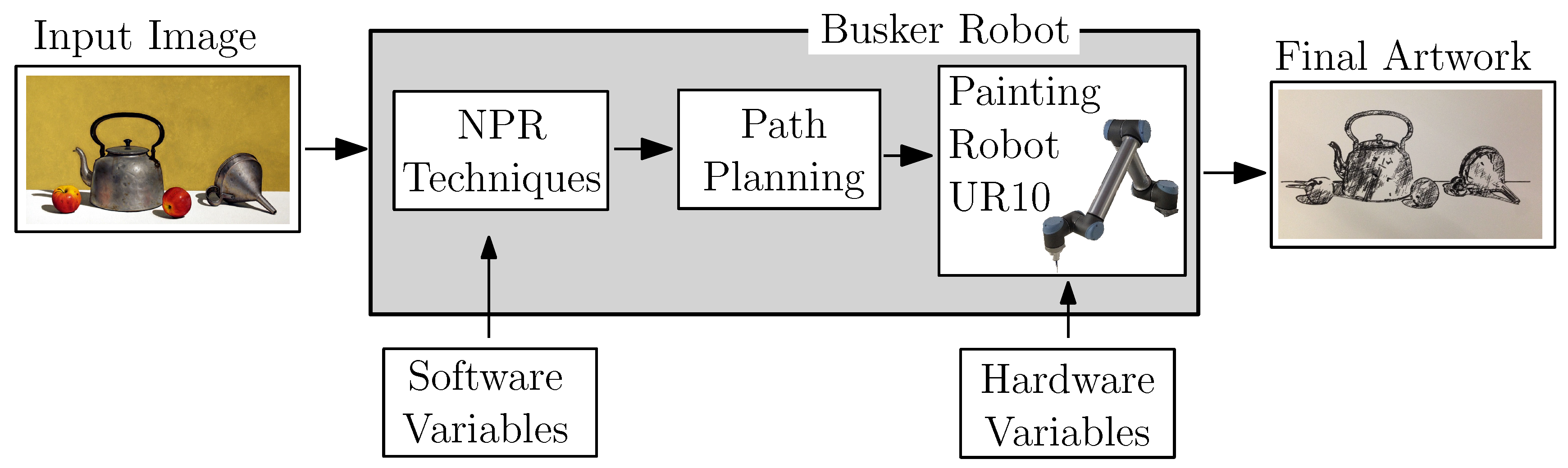 Robotics 08 00010 g002 550